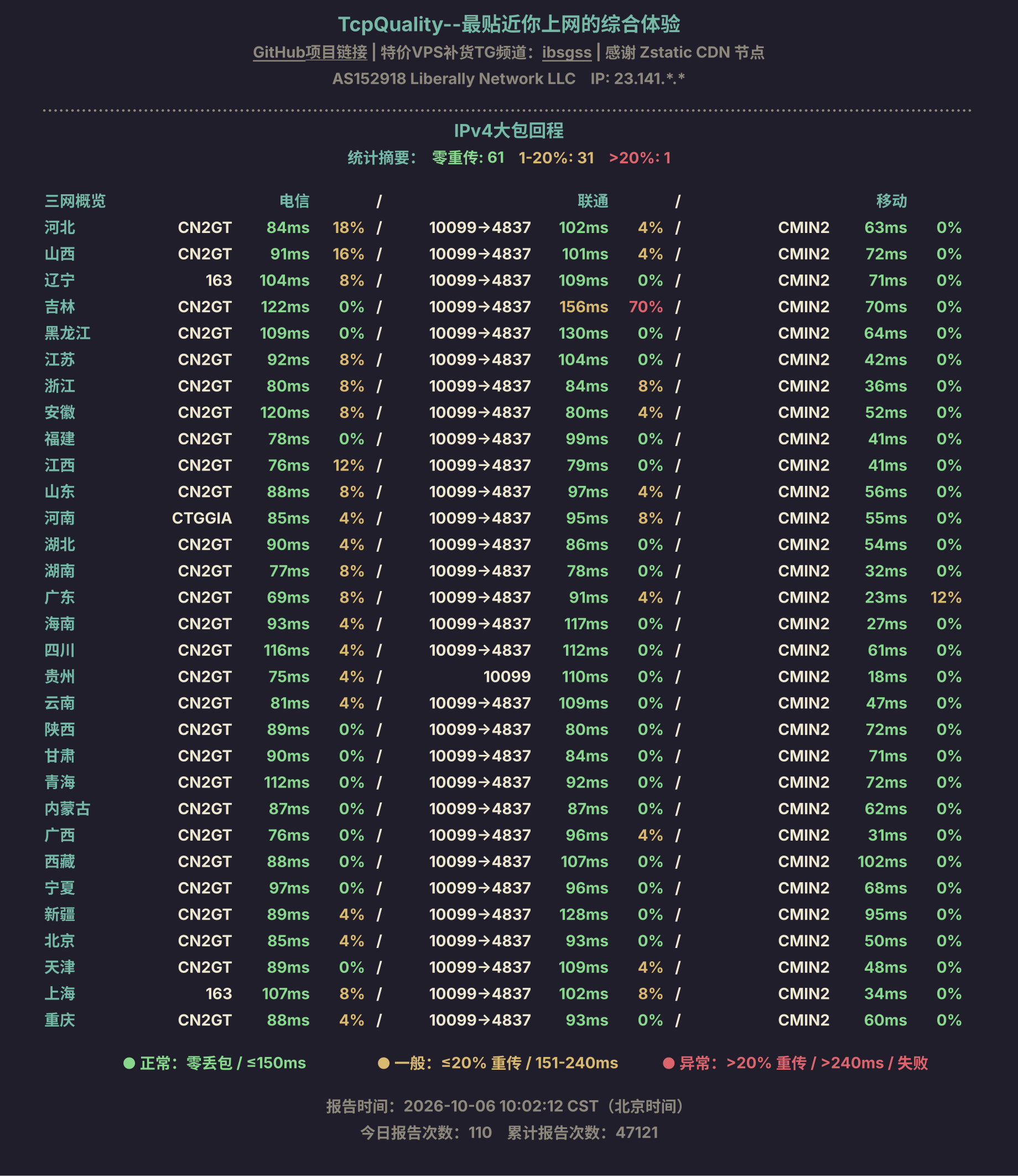 IPv4大包回程