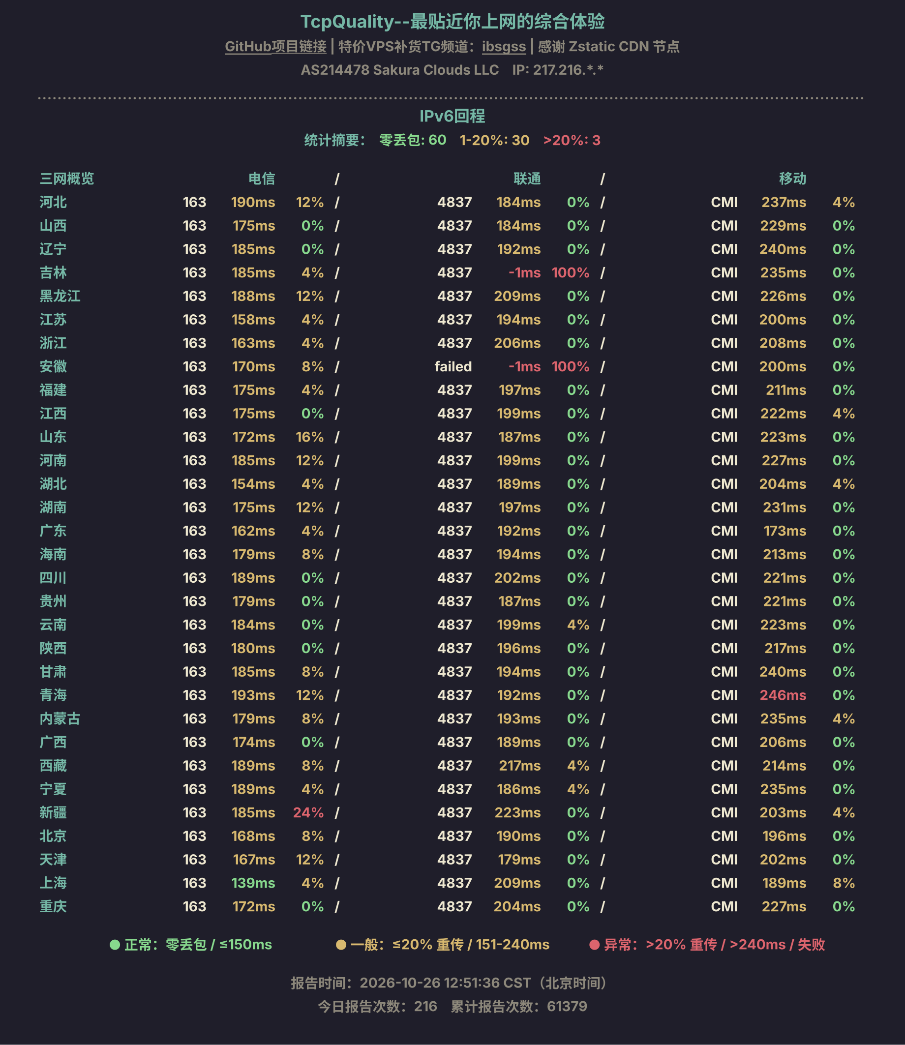 IPv6回程