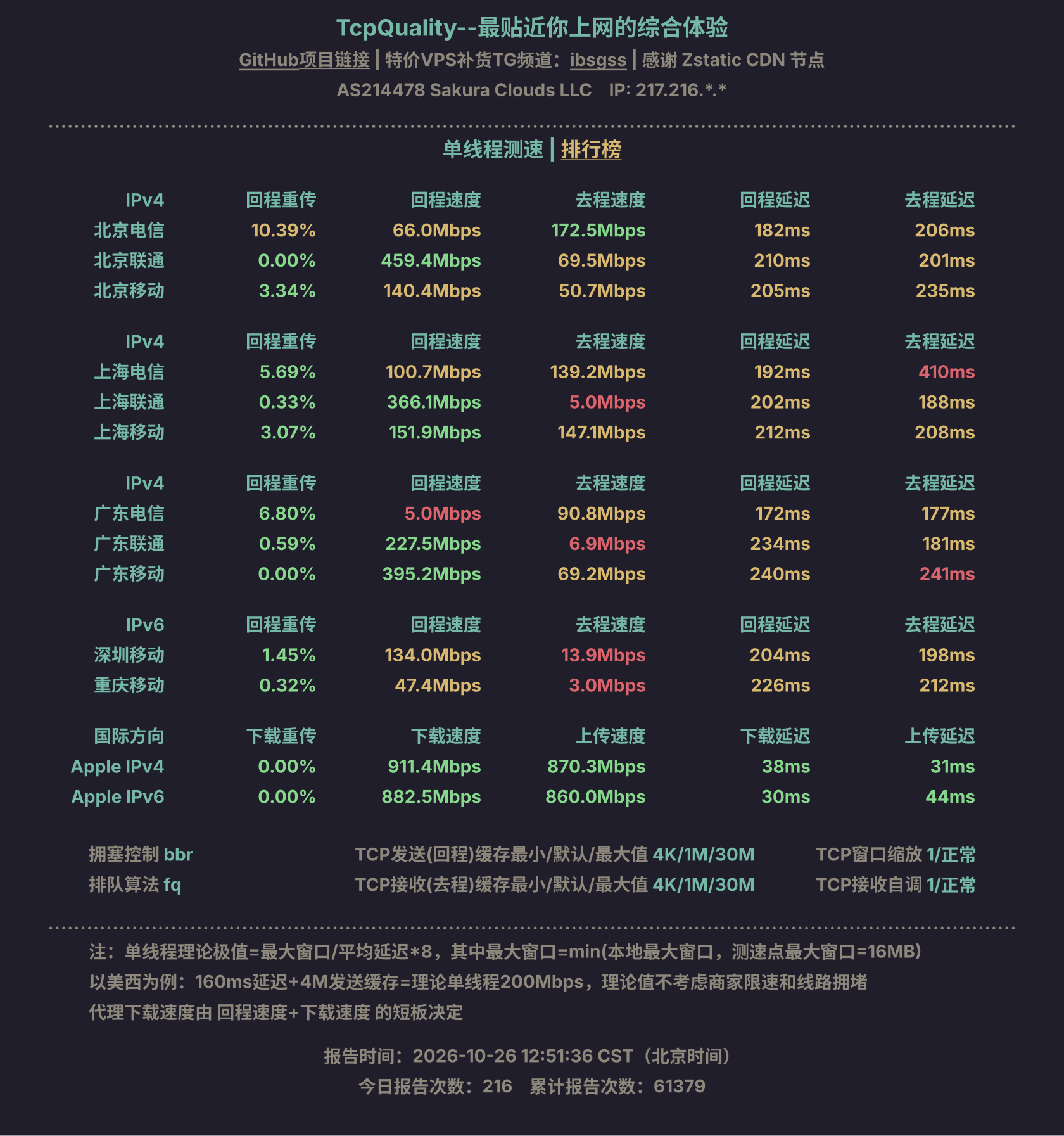 单线程测速