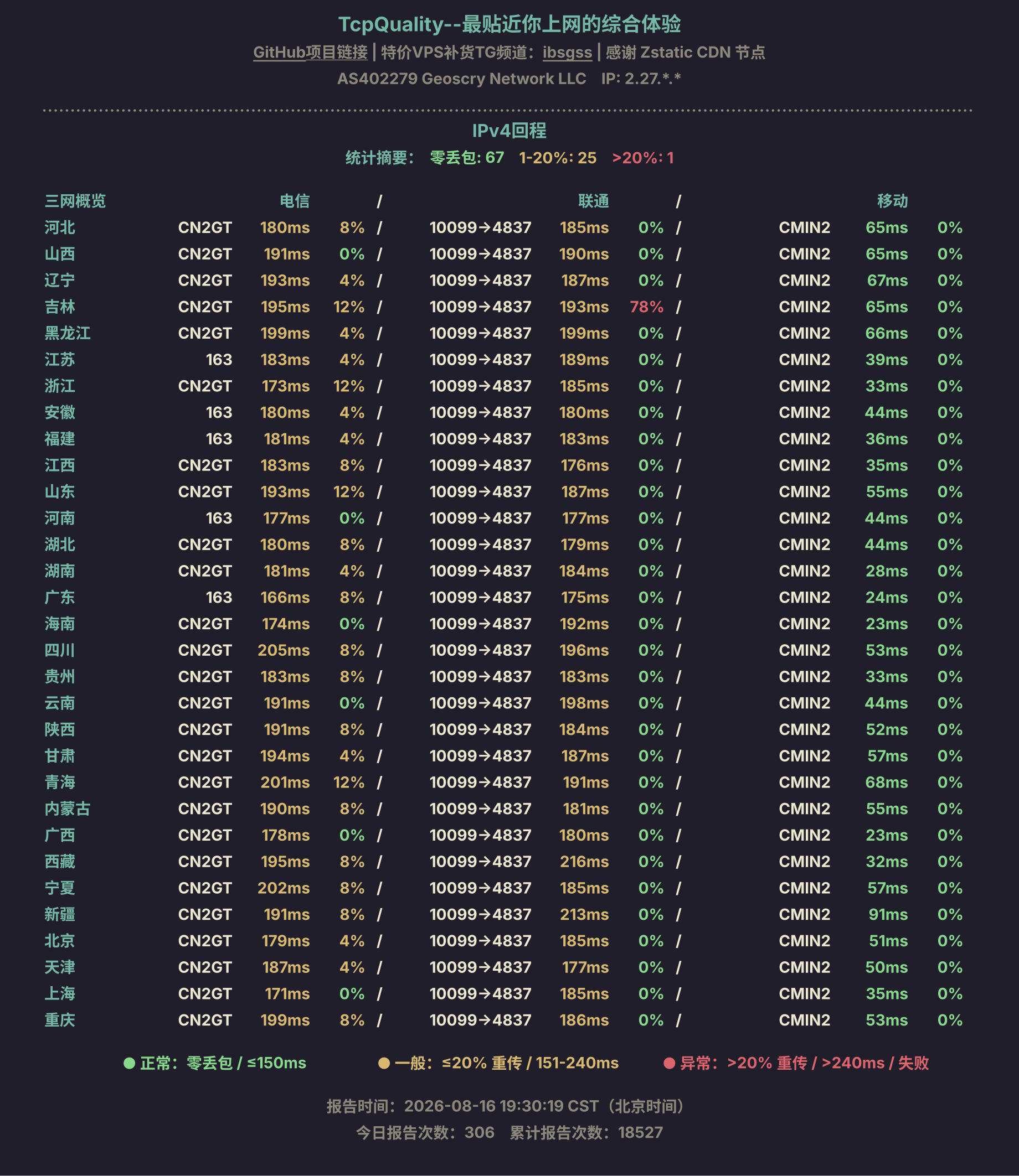 IPv4回程
