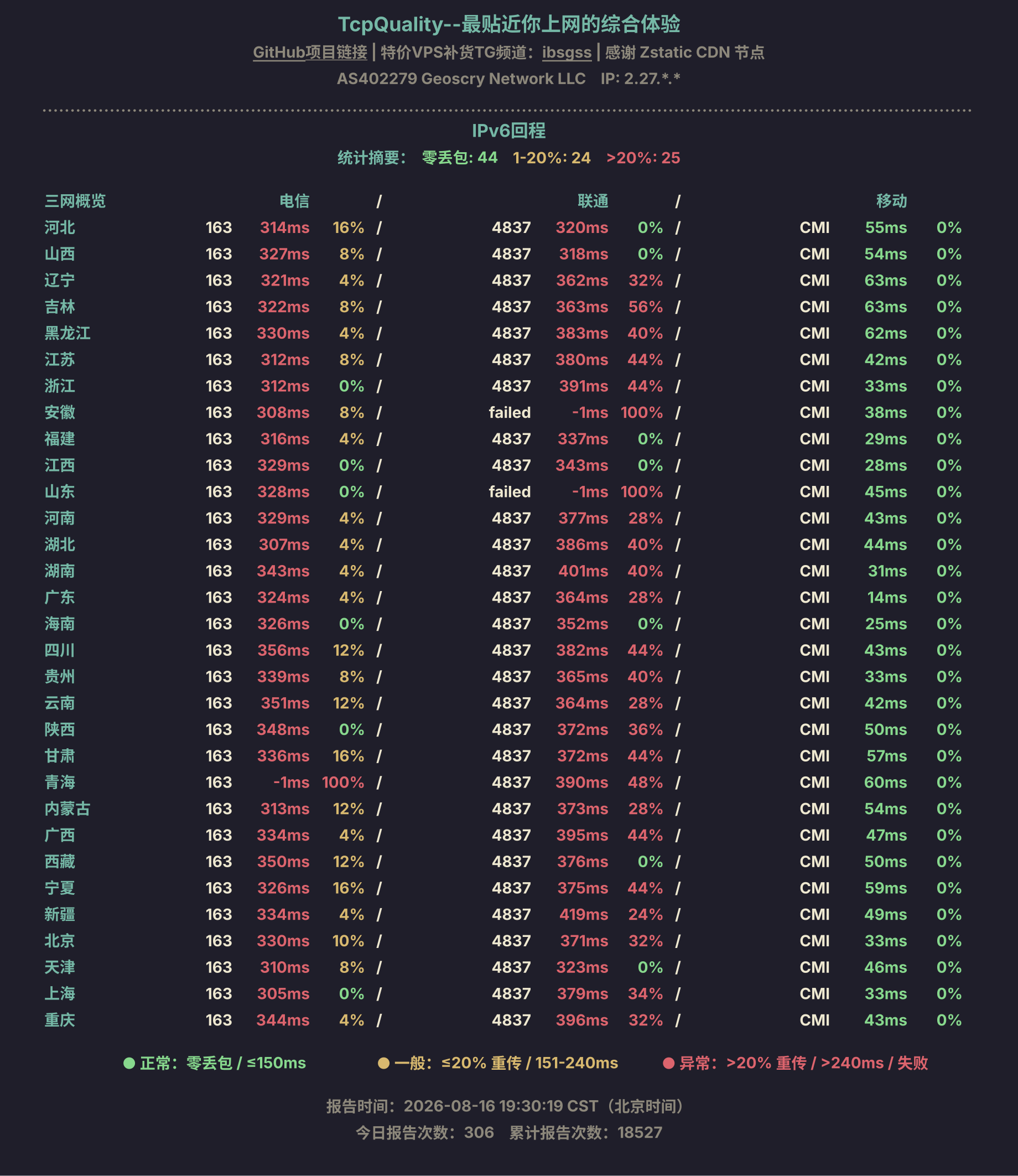 IPv6回程