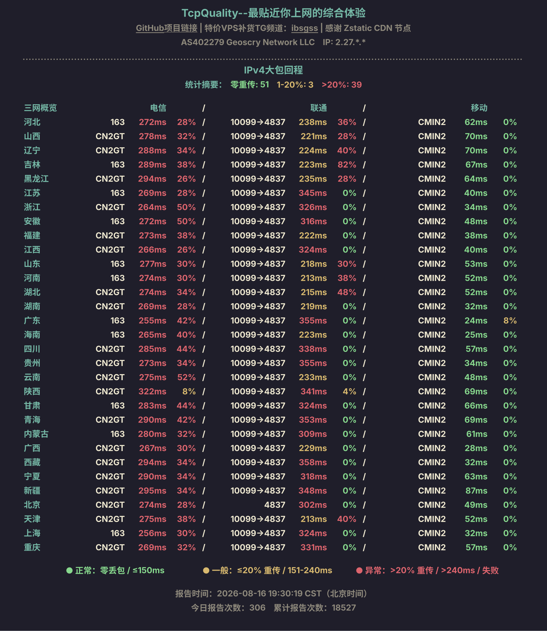 IPv4大包回程