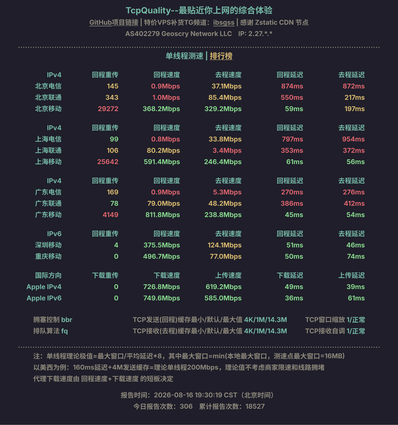 单线程测速