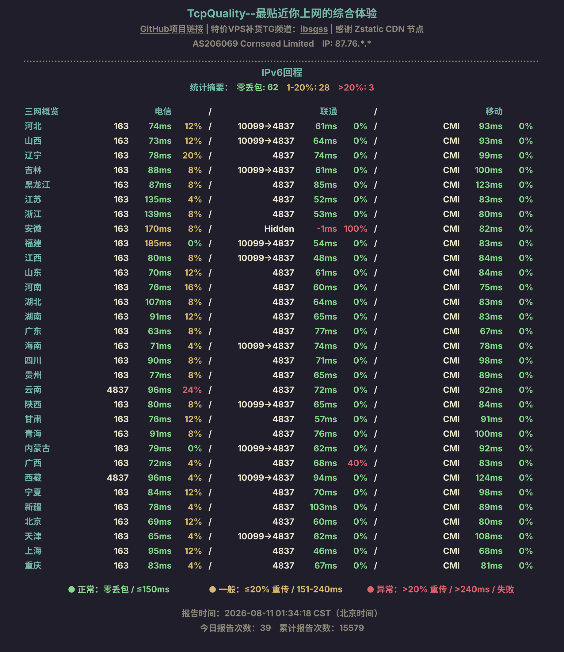 IPv6回程