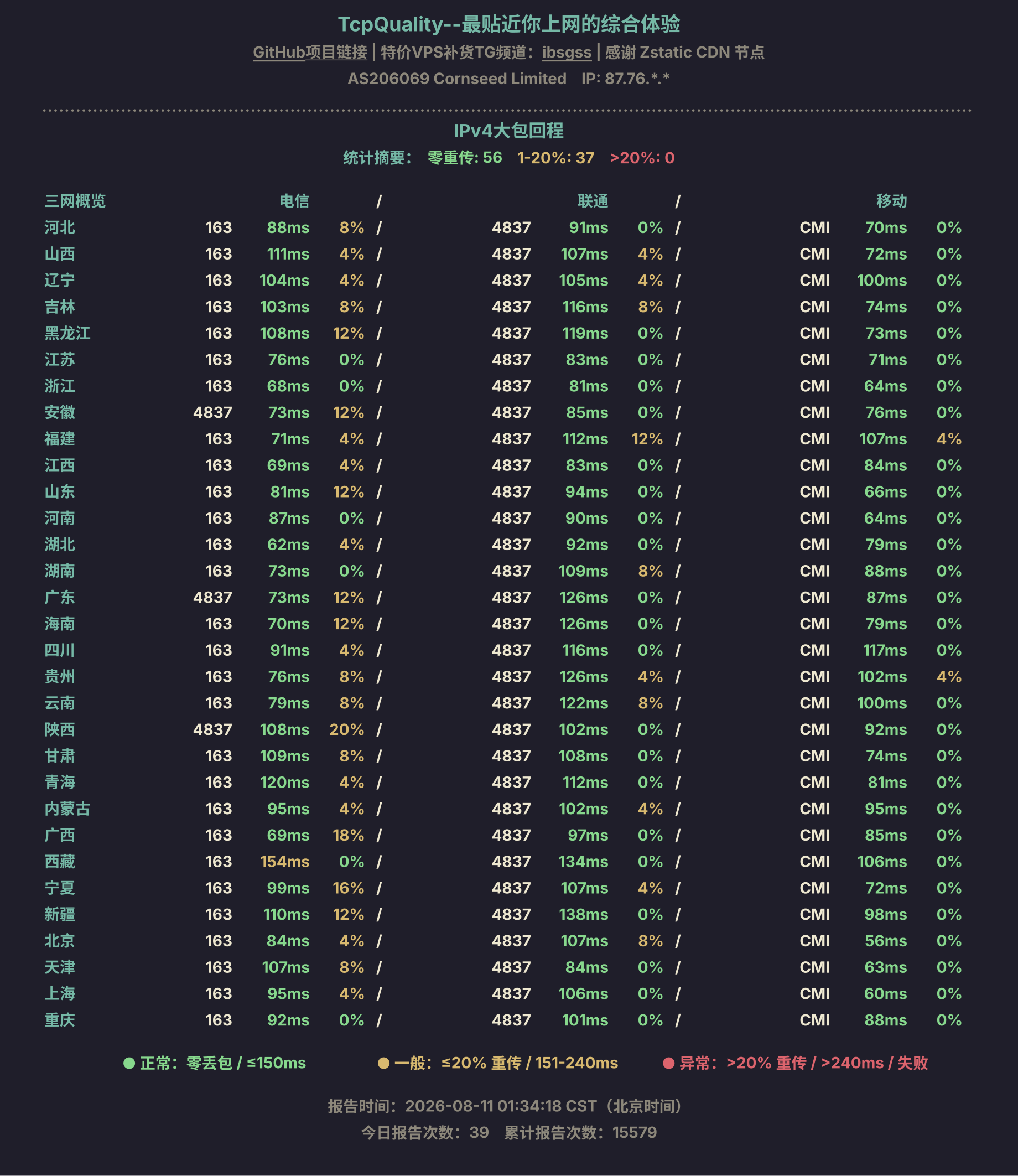 IPv4大包回程