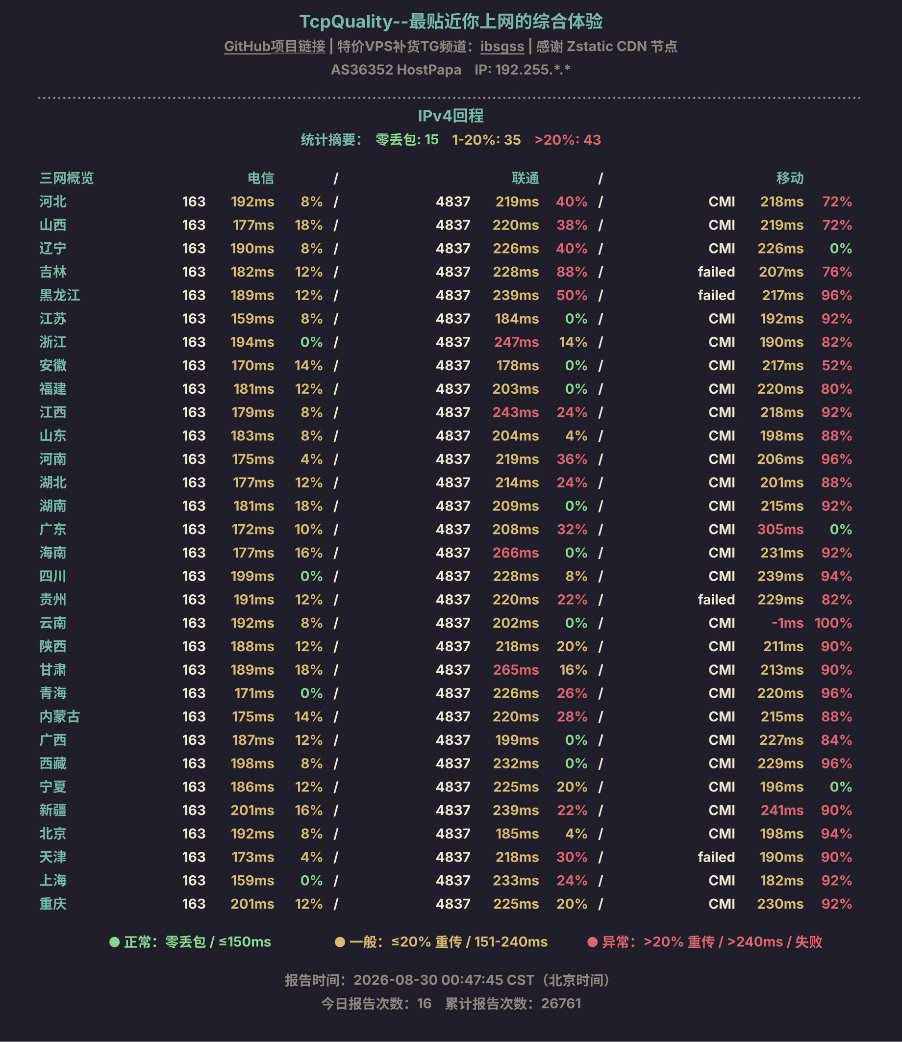 IPv4回程