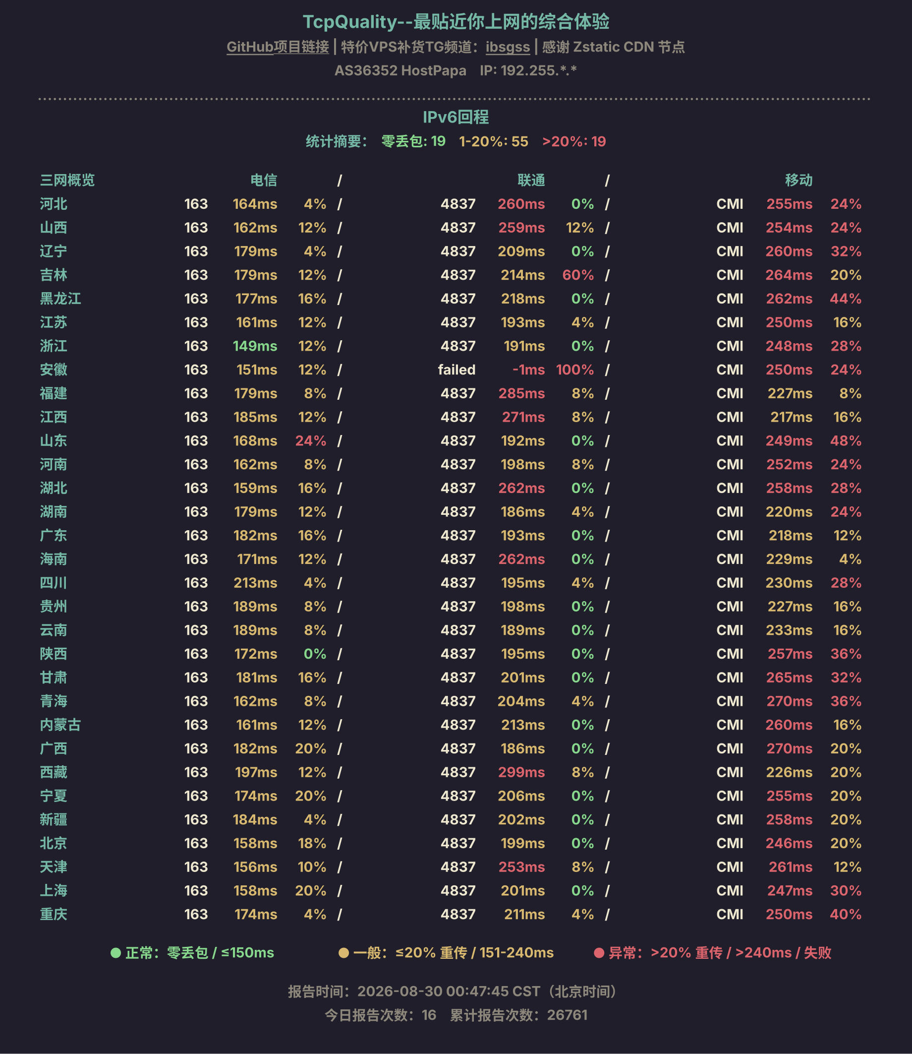 IPv6回程
