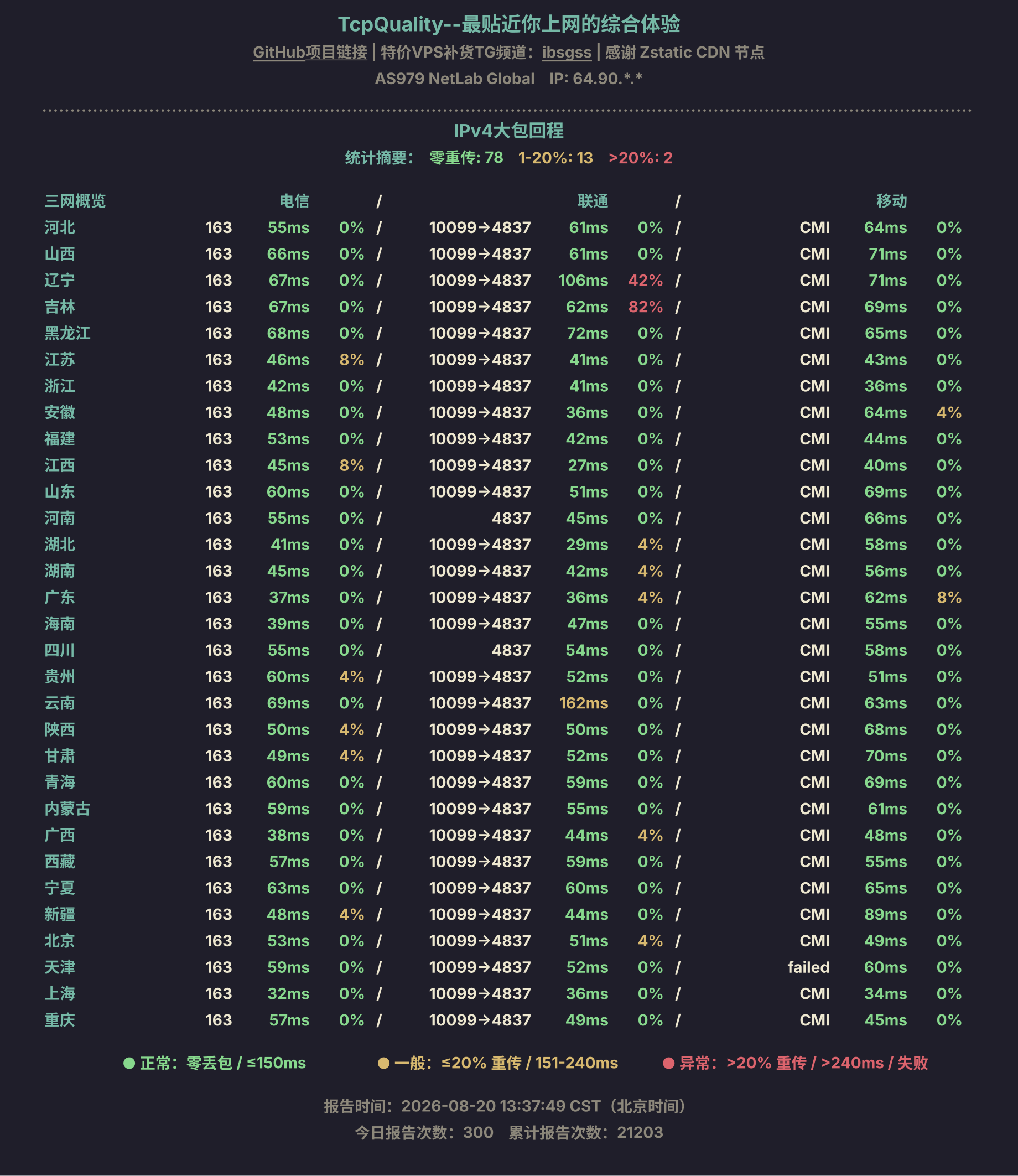 IPv4大包回程