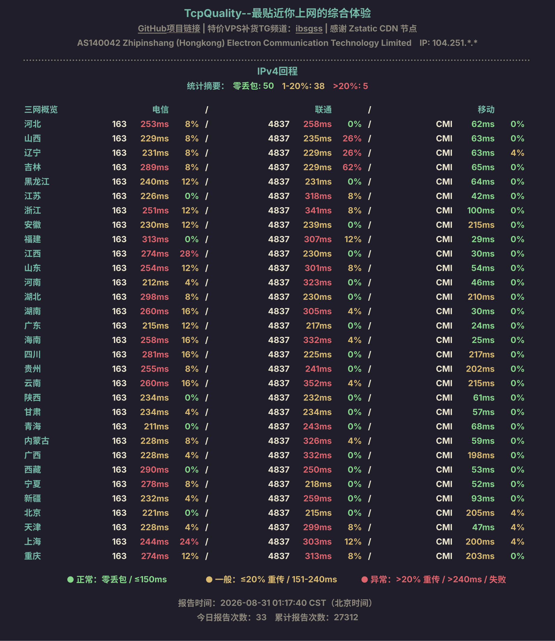 IPv4回程