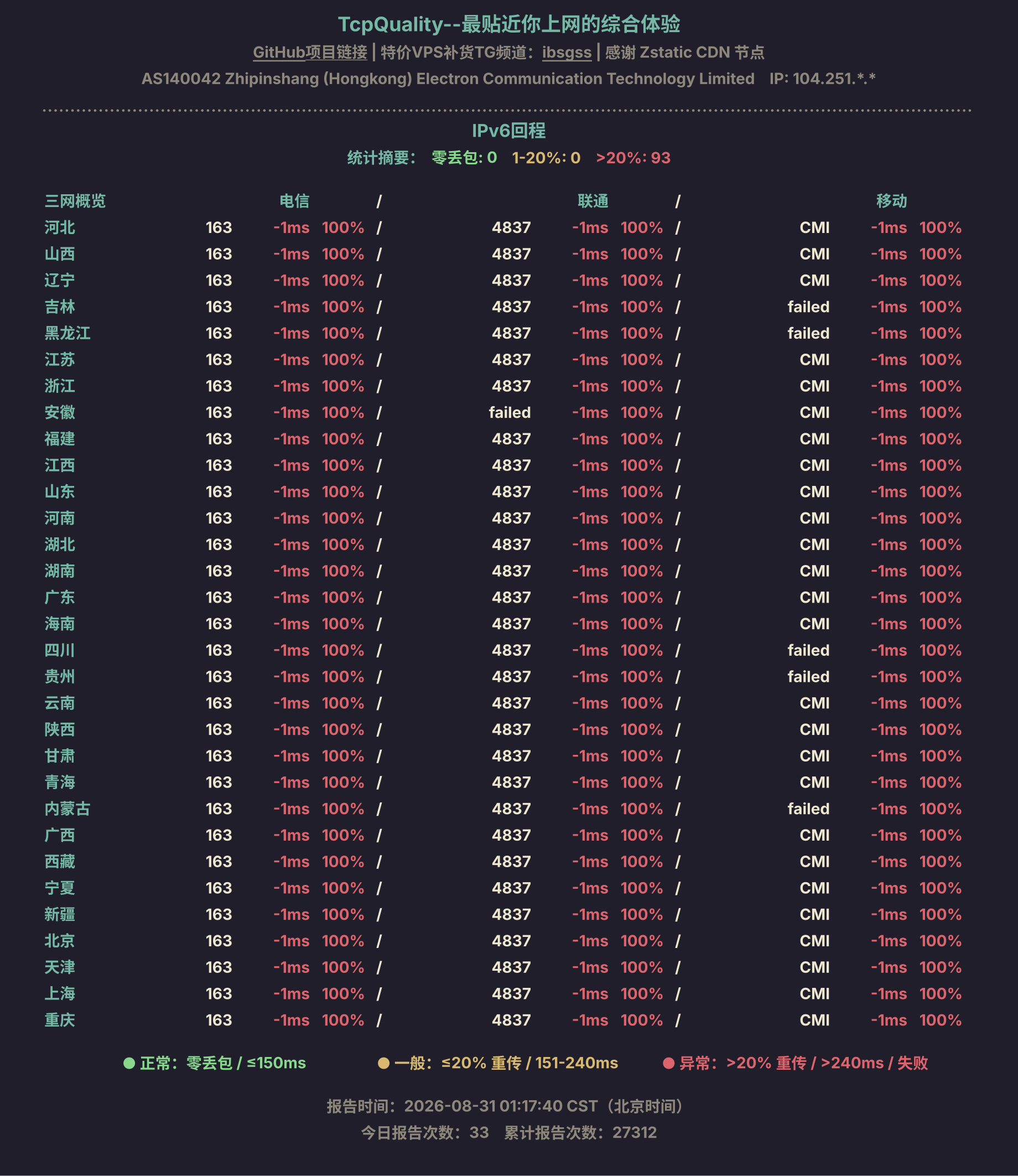 IPv6回程