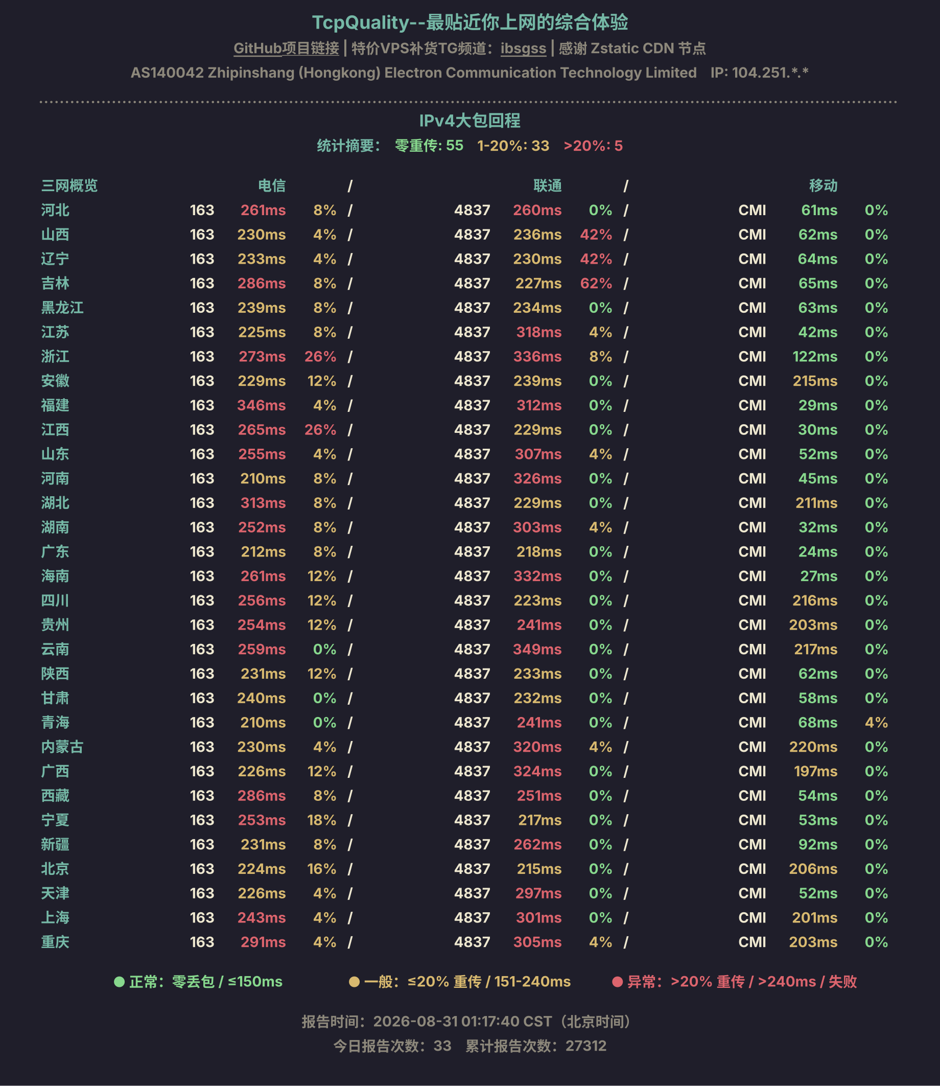 IPv4大包回程