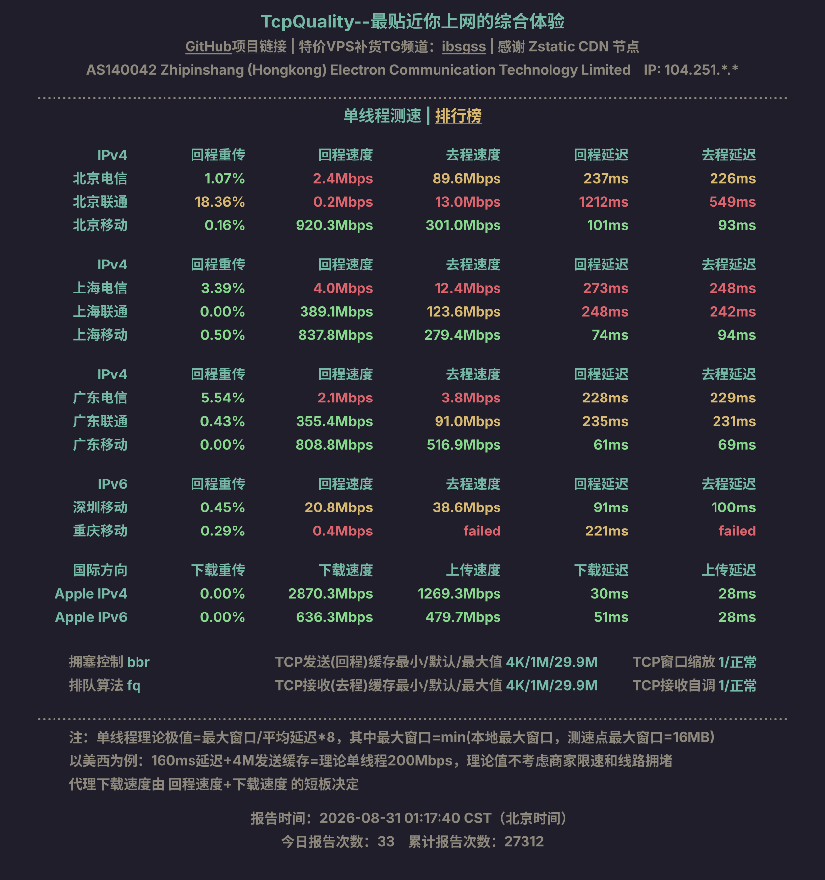 单线程测速