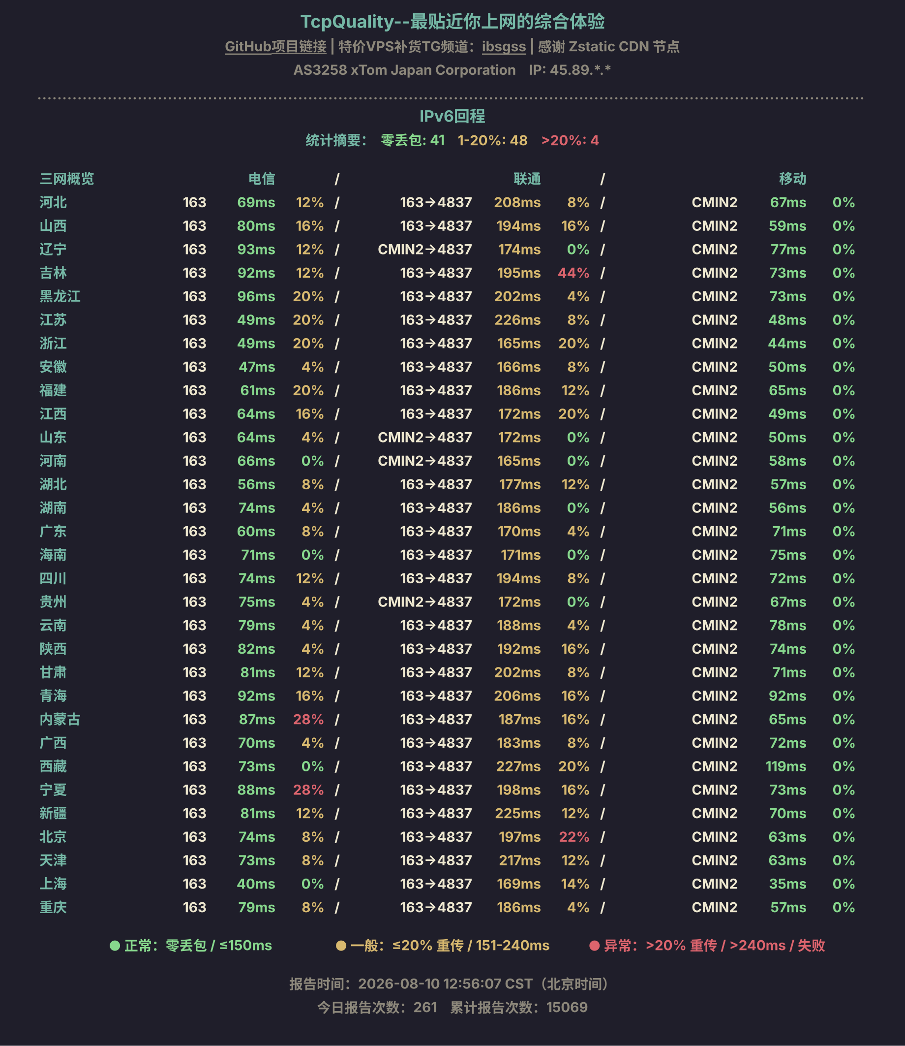IPv6回程