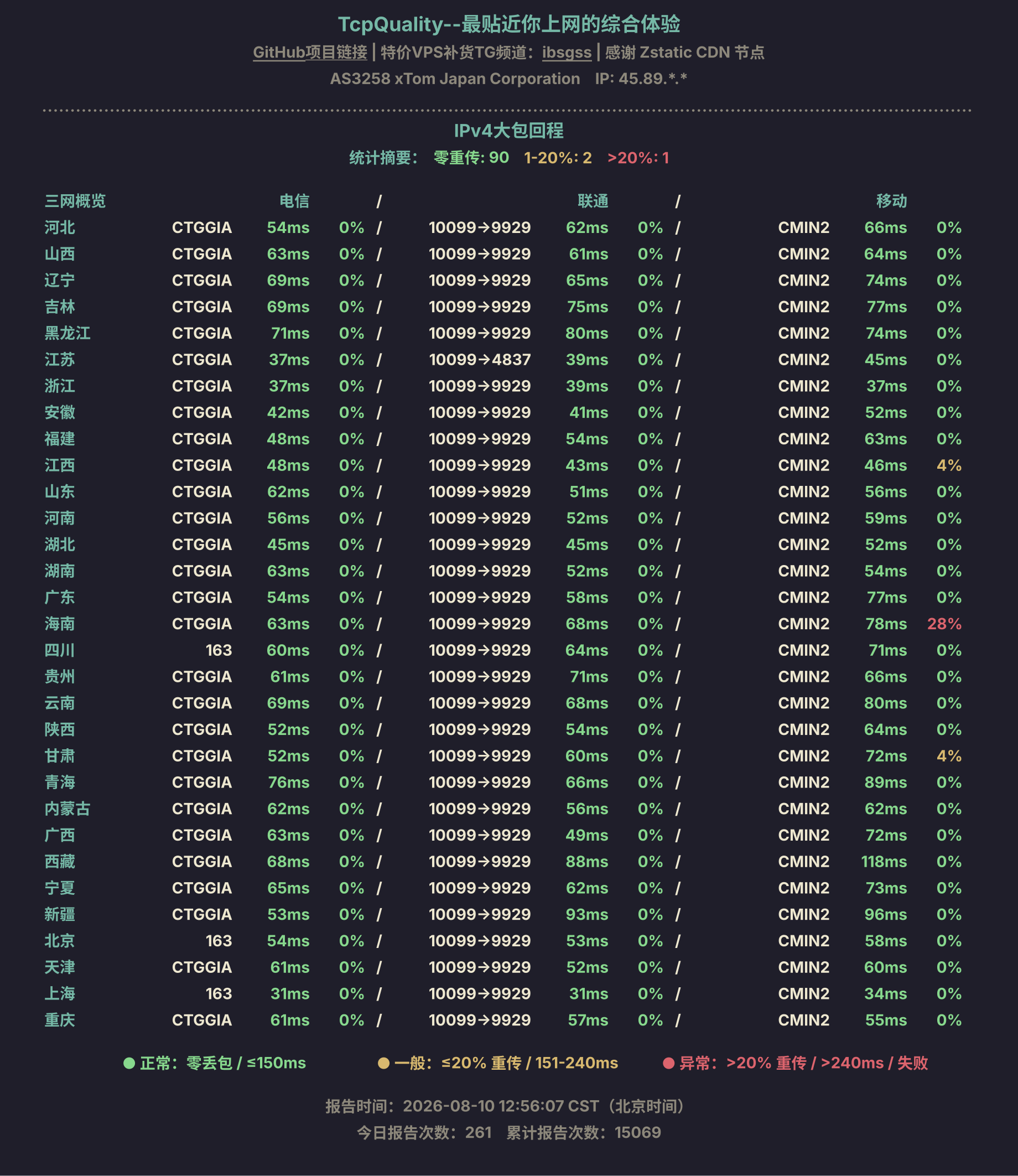 IPv4大包回程