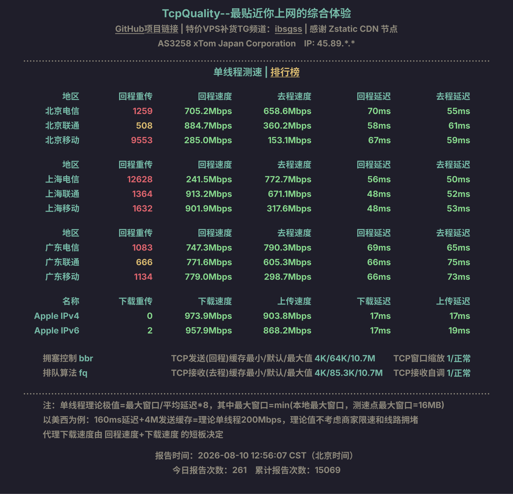 单线程测速