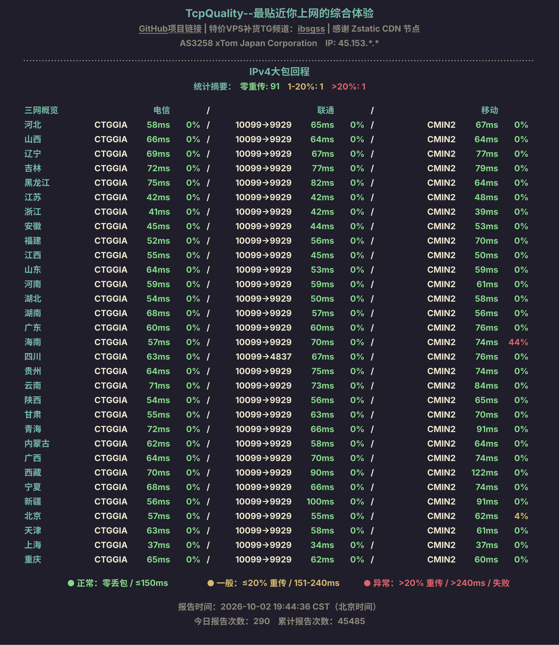 IPv4大包回程