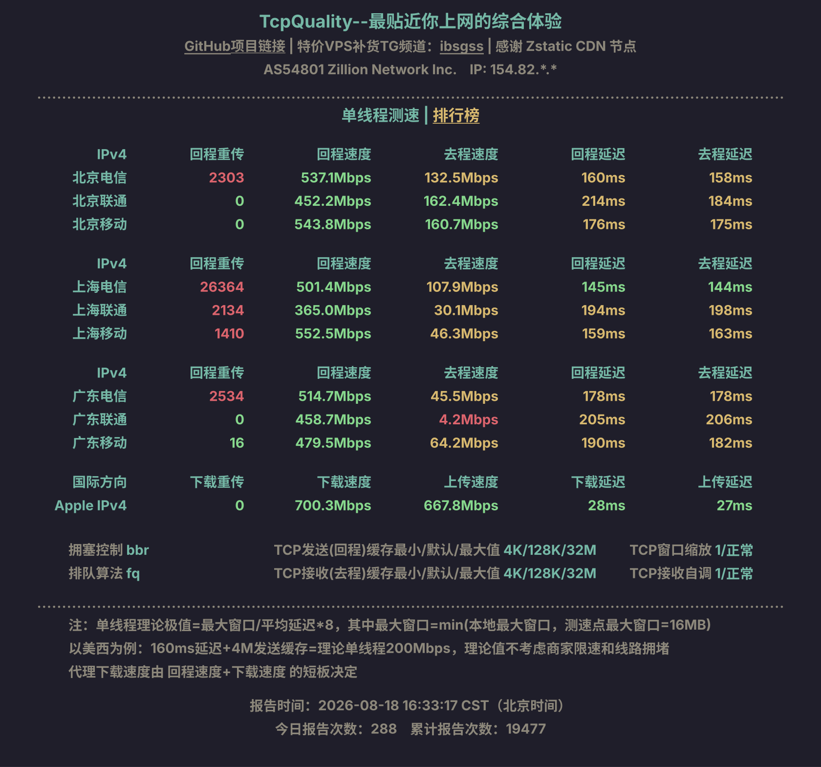 单线程测速