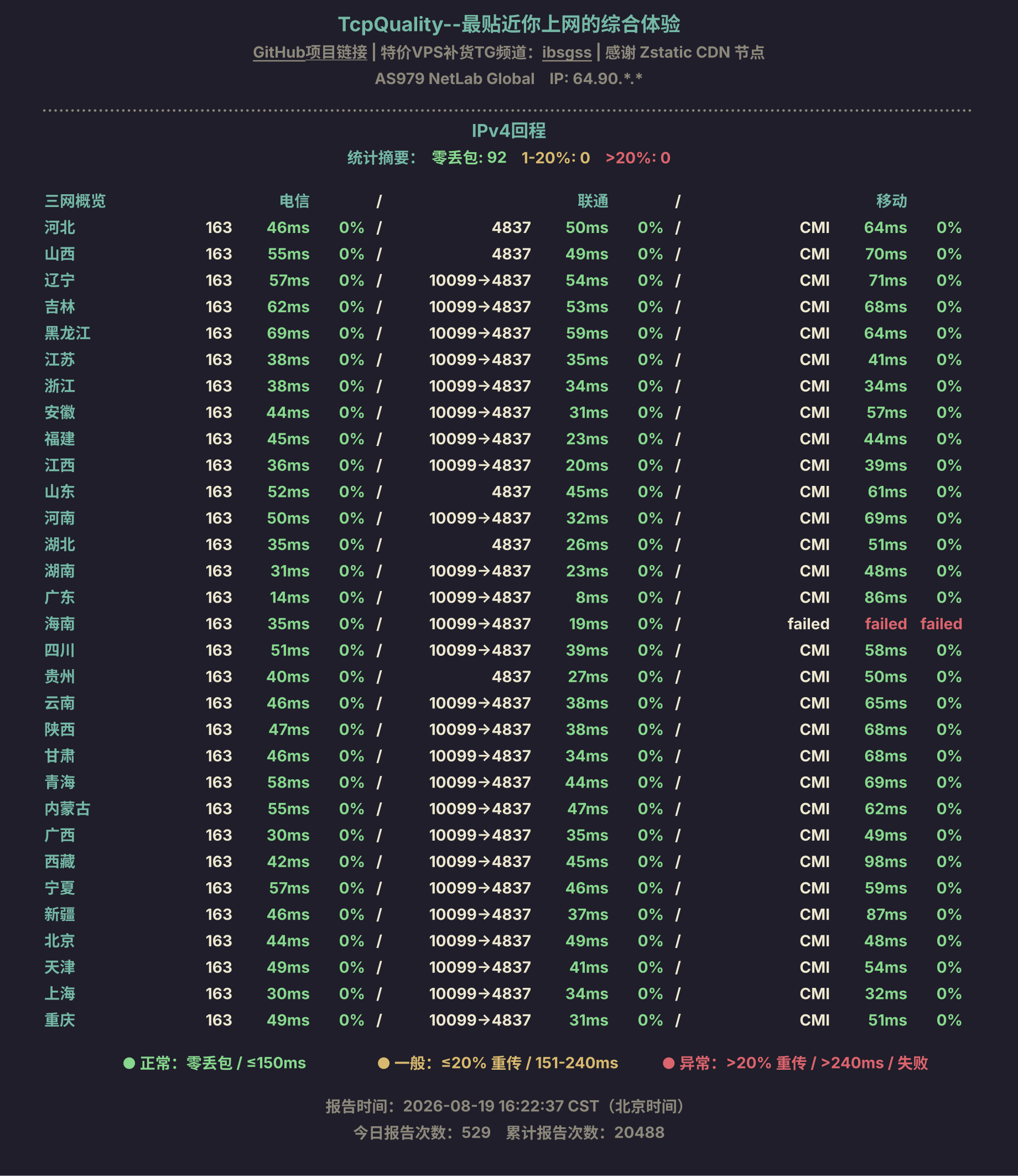 IPv4回程