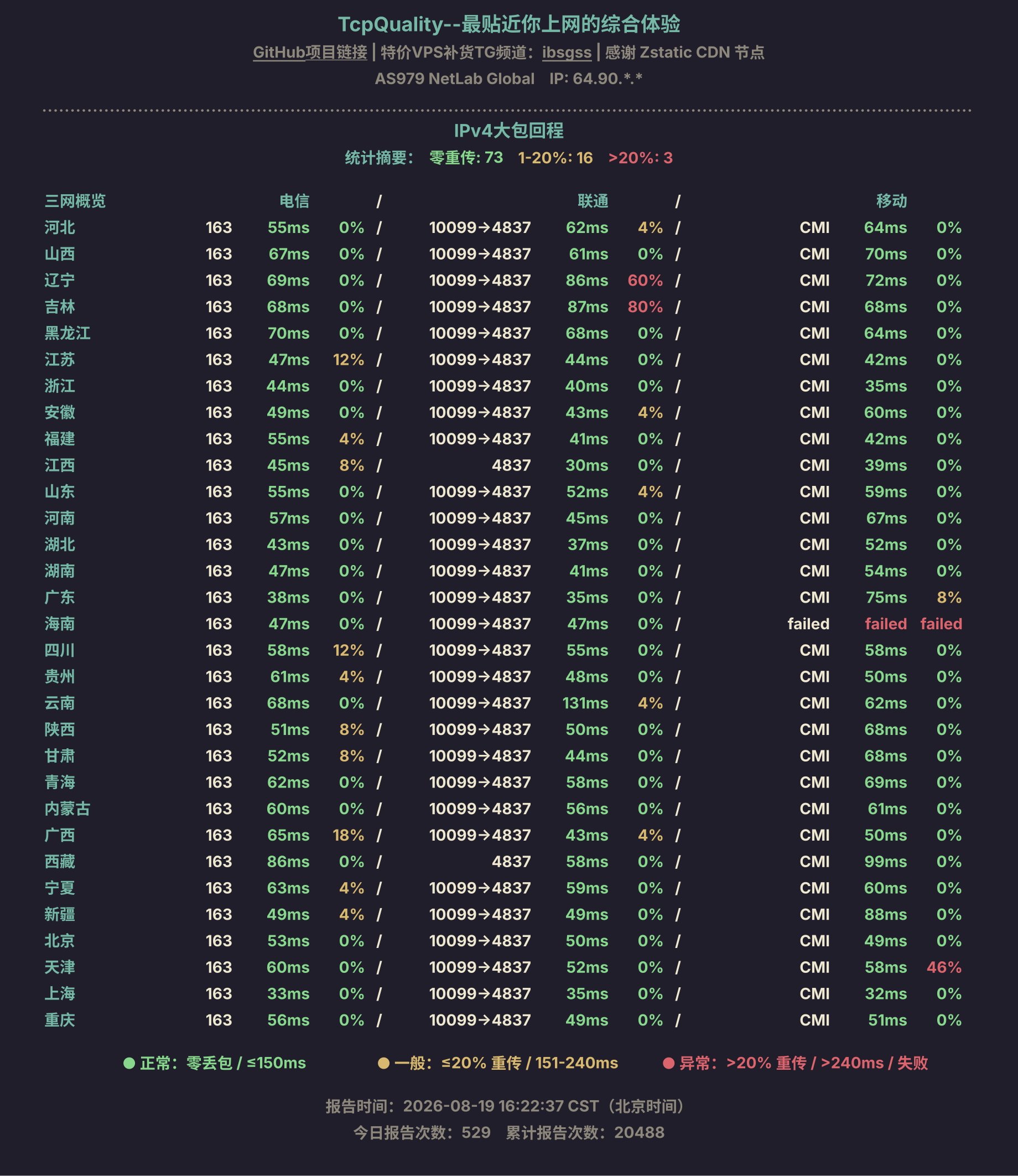 IPv4大包回程