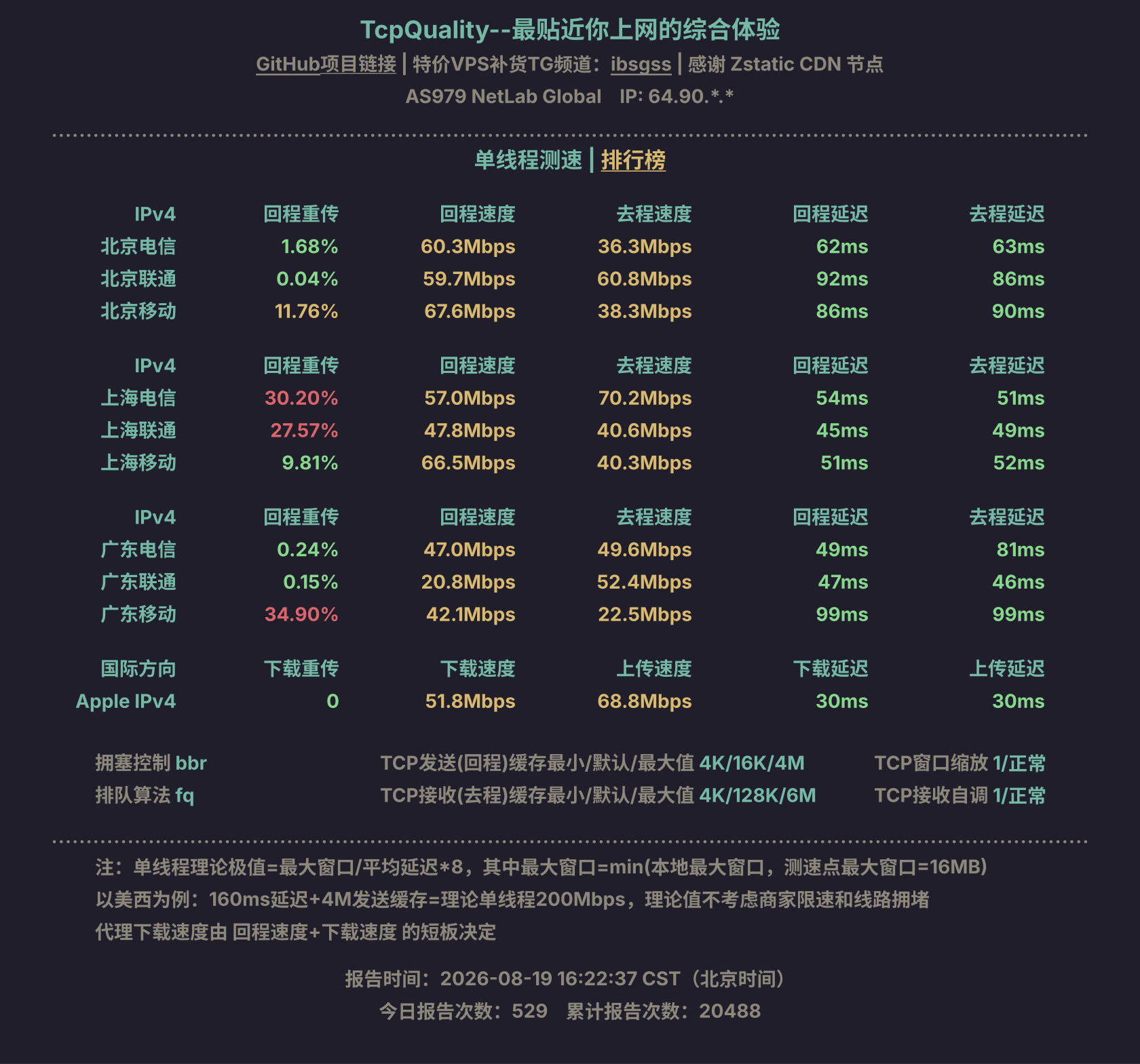 单线程测速