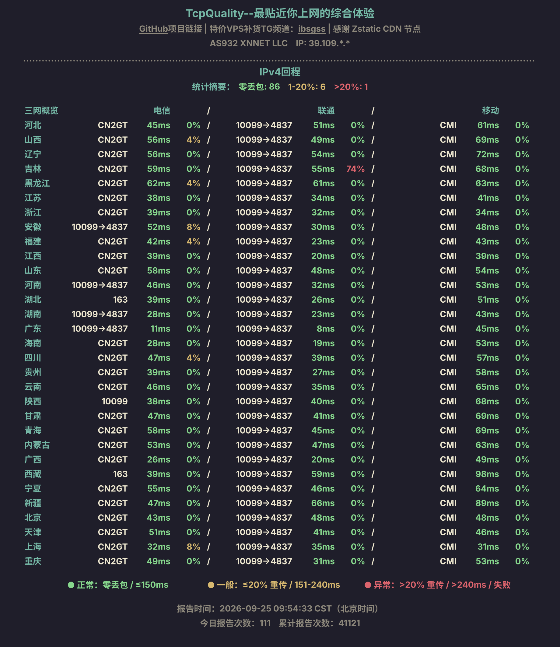 IPv4回程