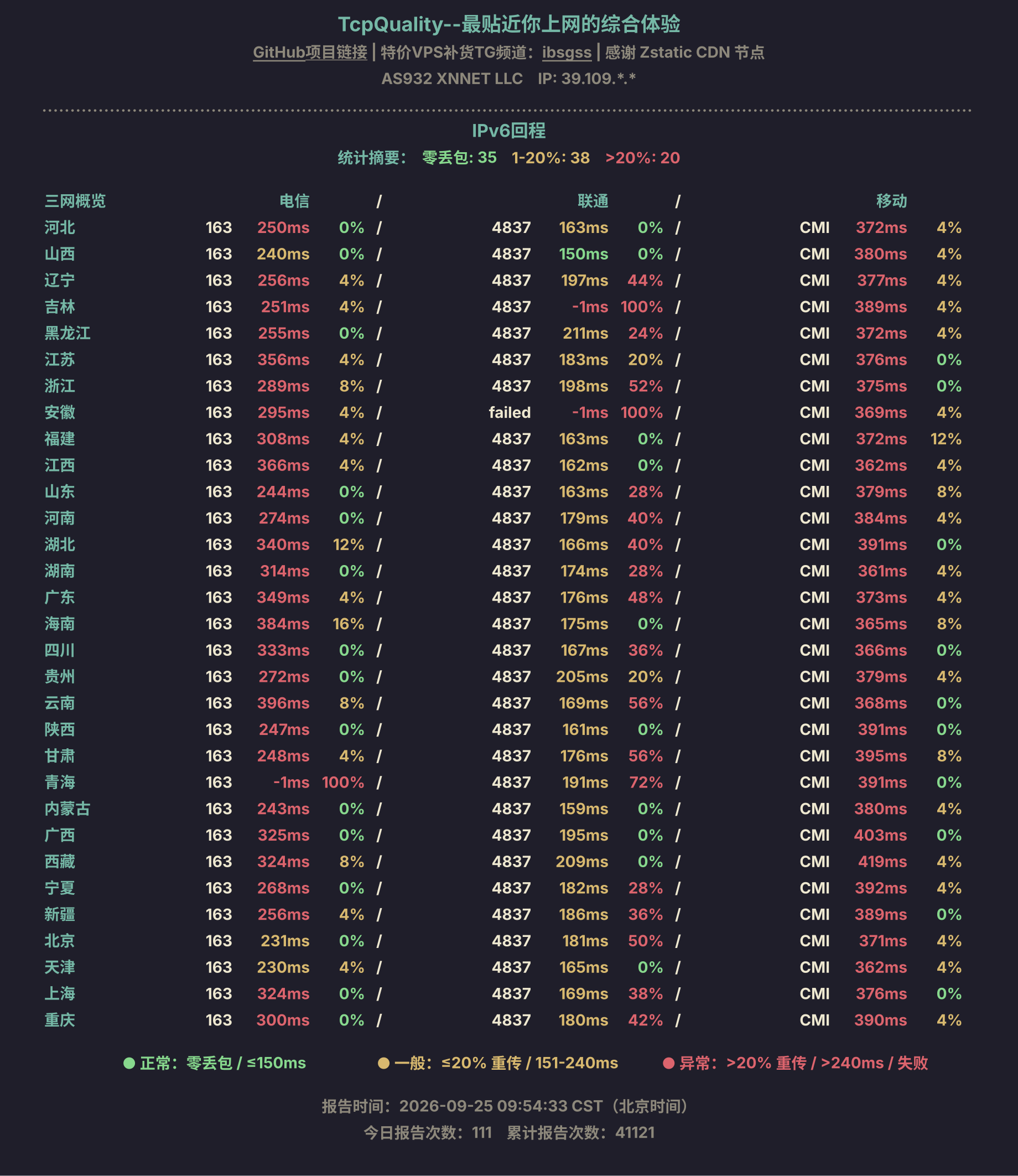 IPv6回程