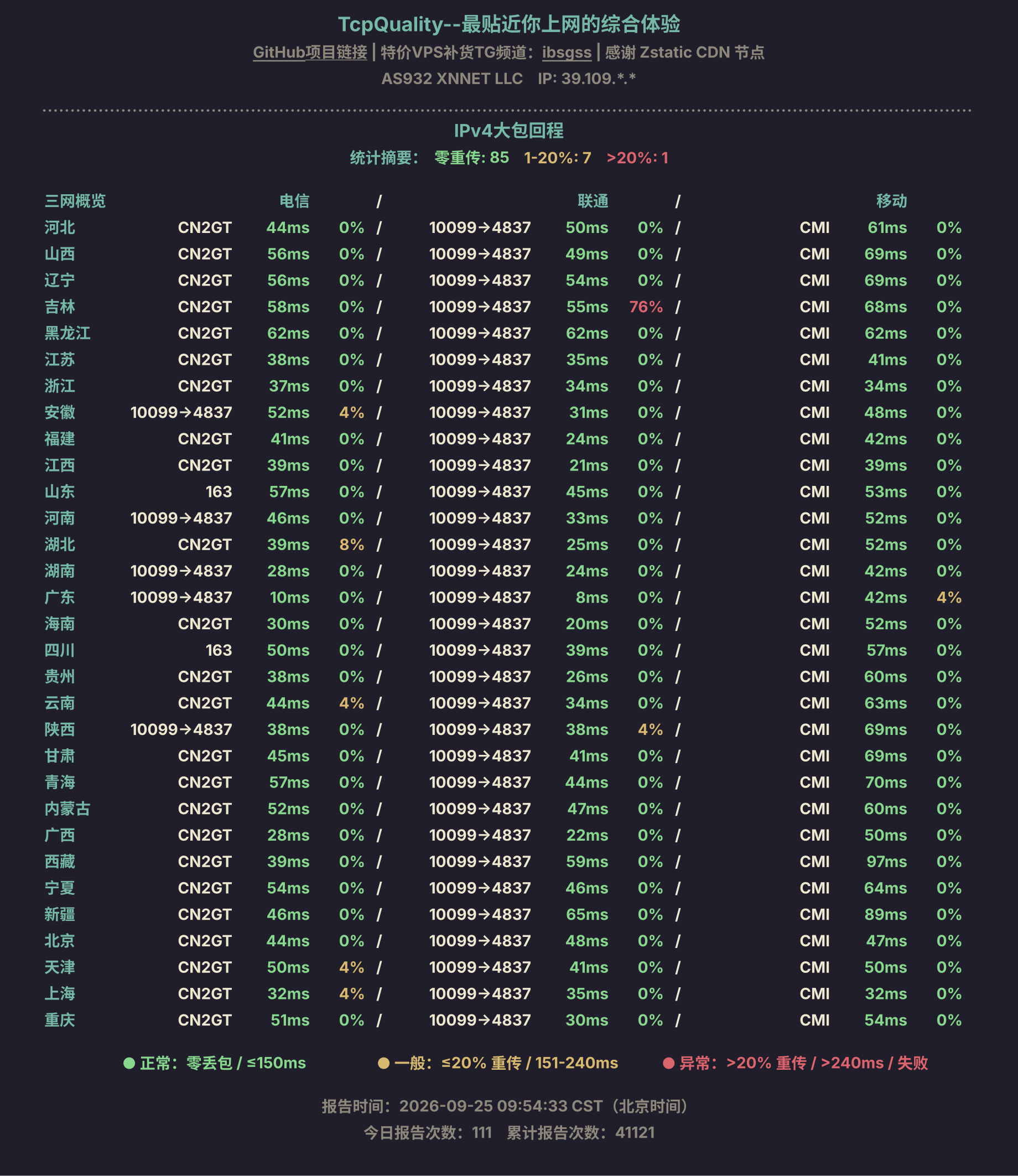 IPv4大包回程