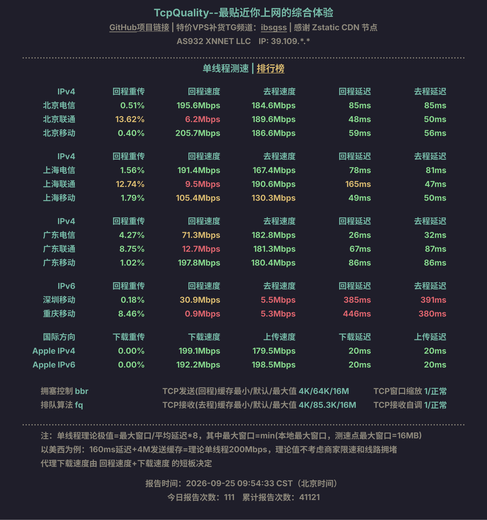 单线程测速