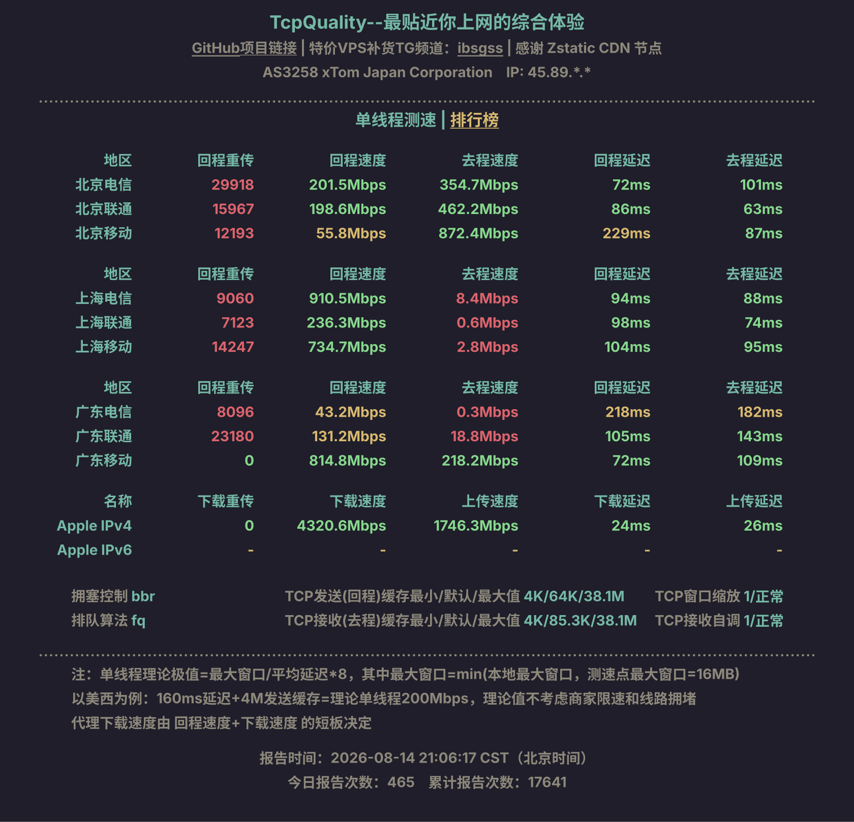 单线程测速