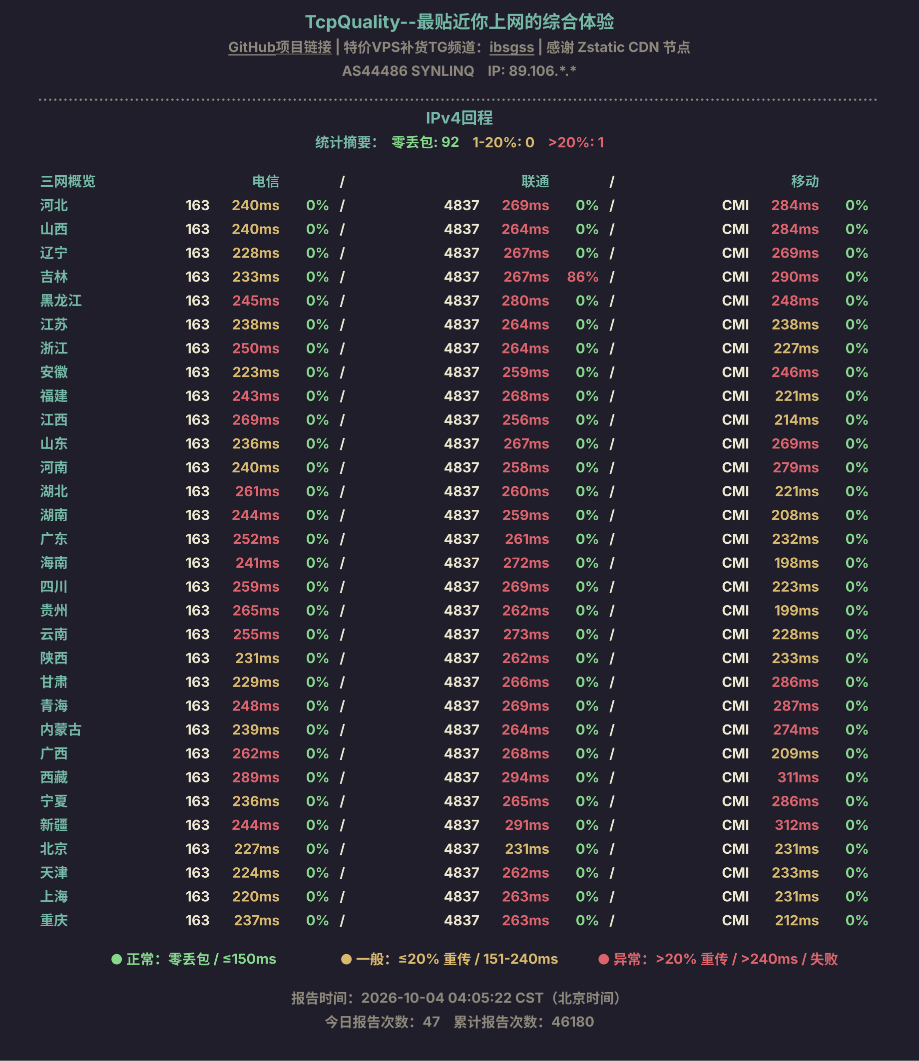 IPv4回程