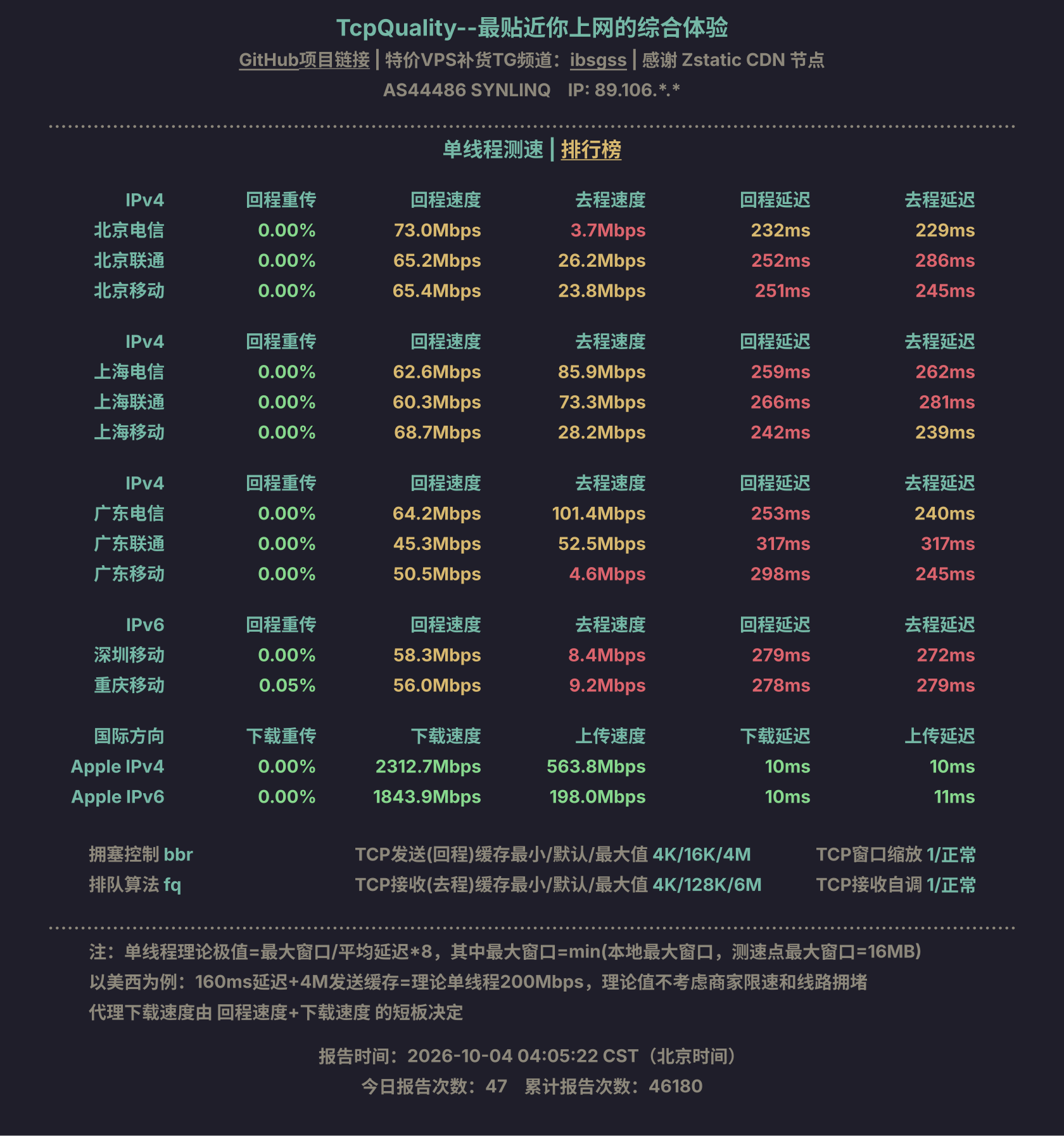 单线程测速