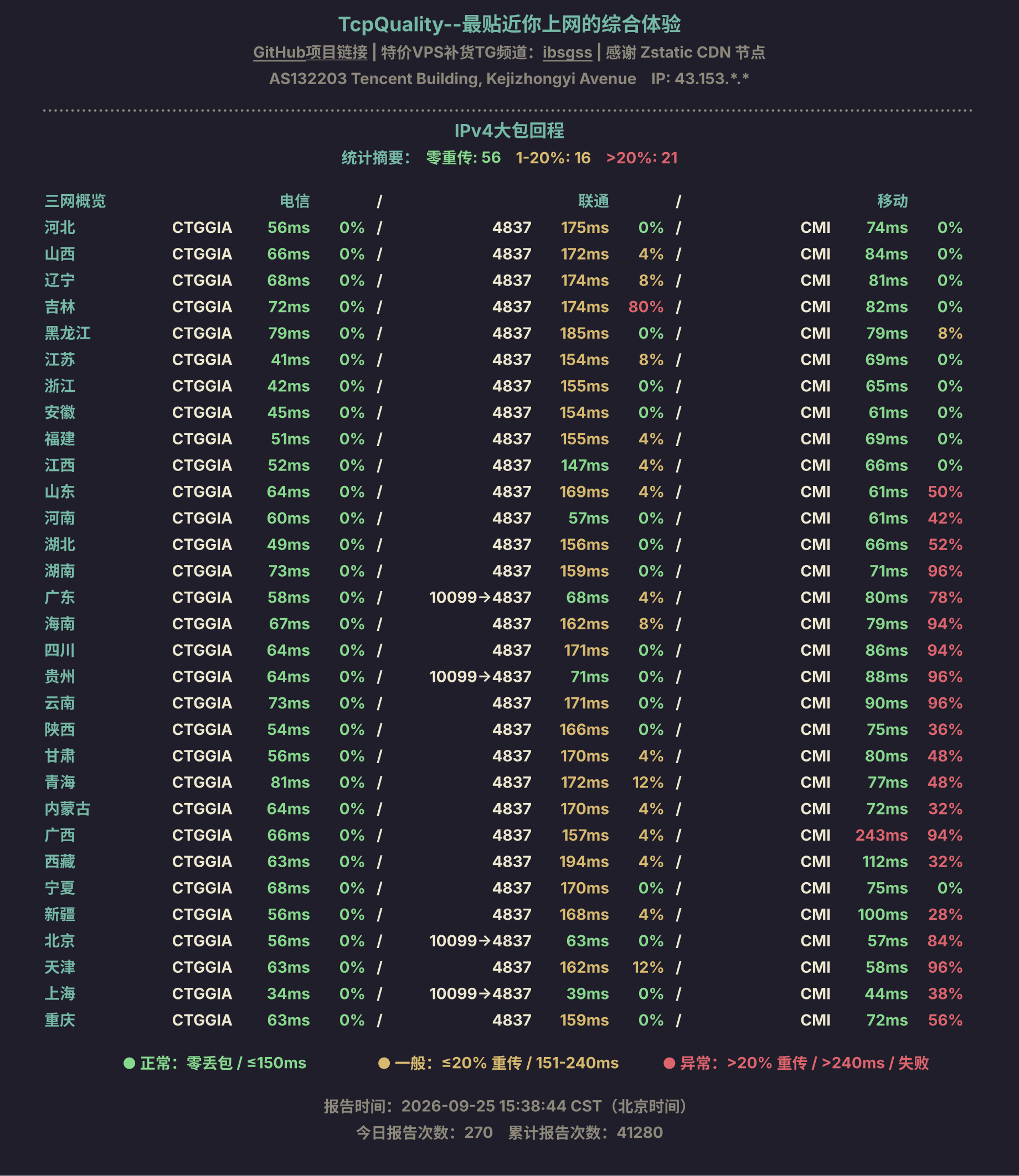 IPv4大包回程