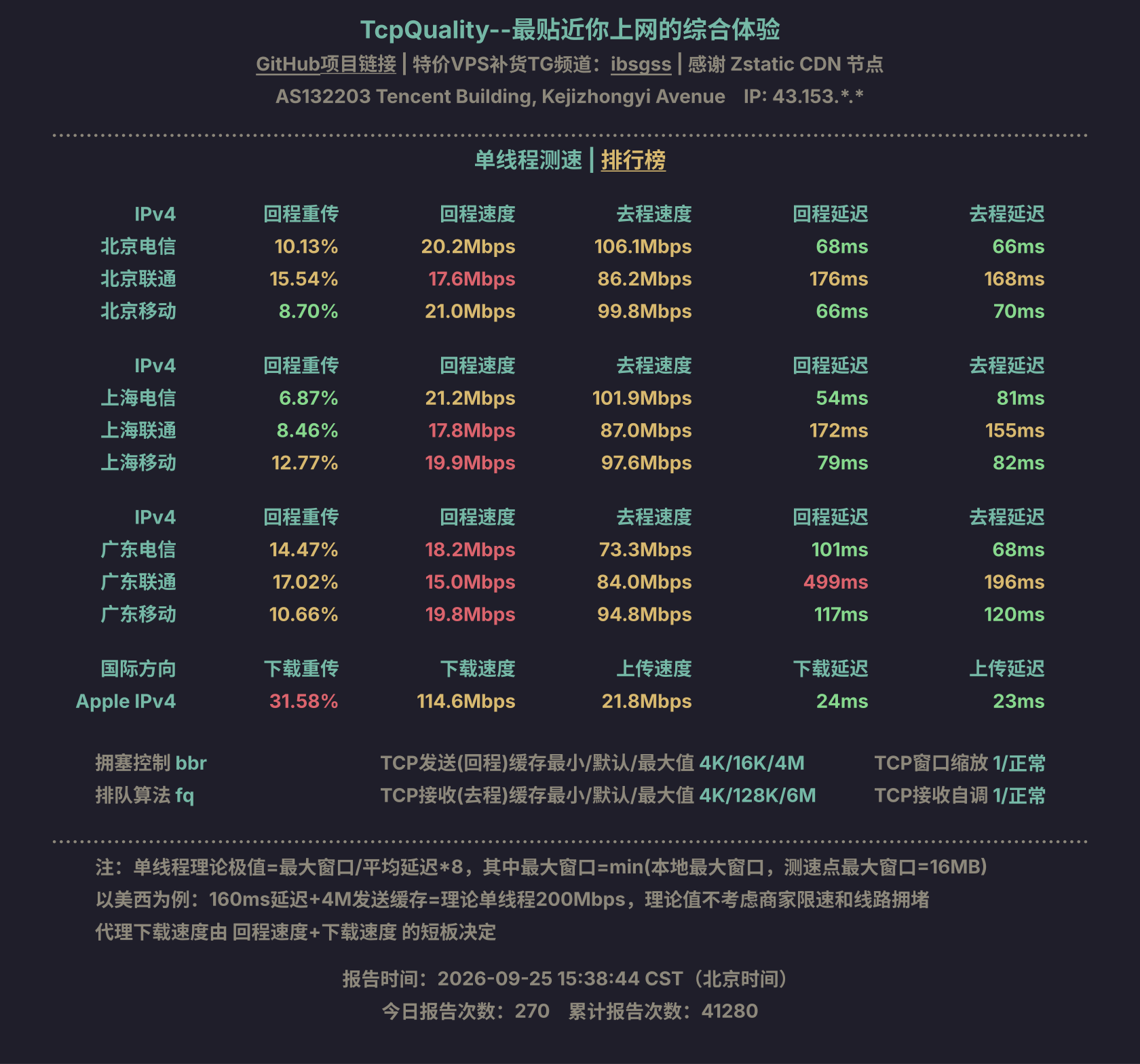 单线程测速