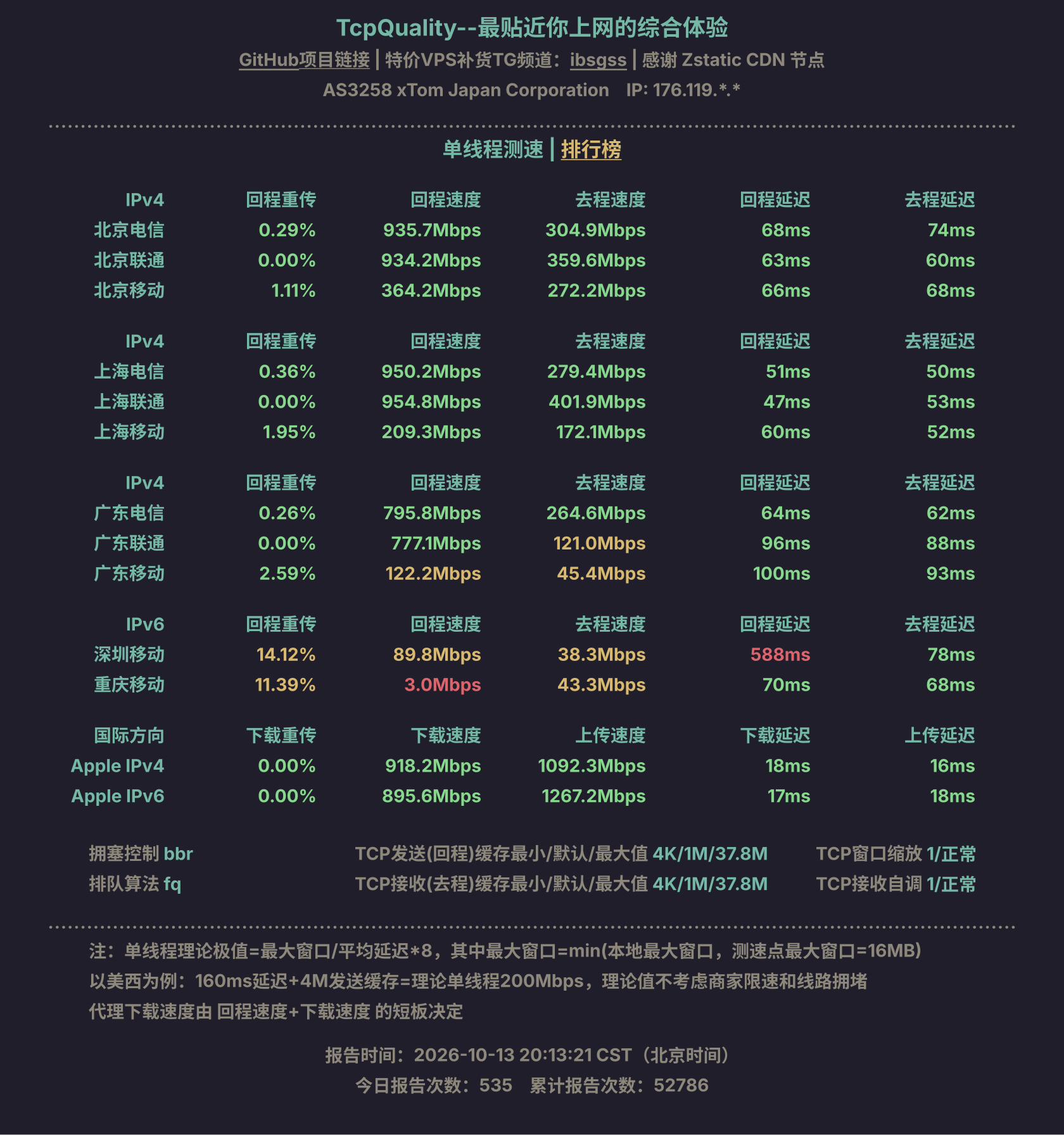 单线程测速