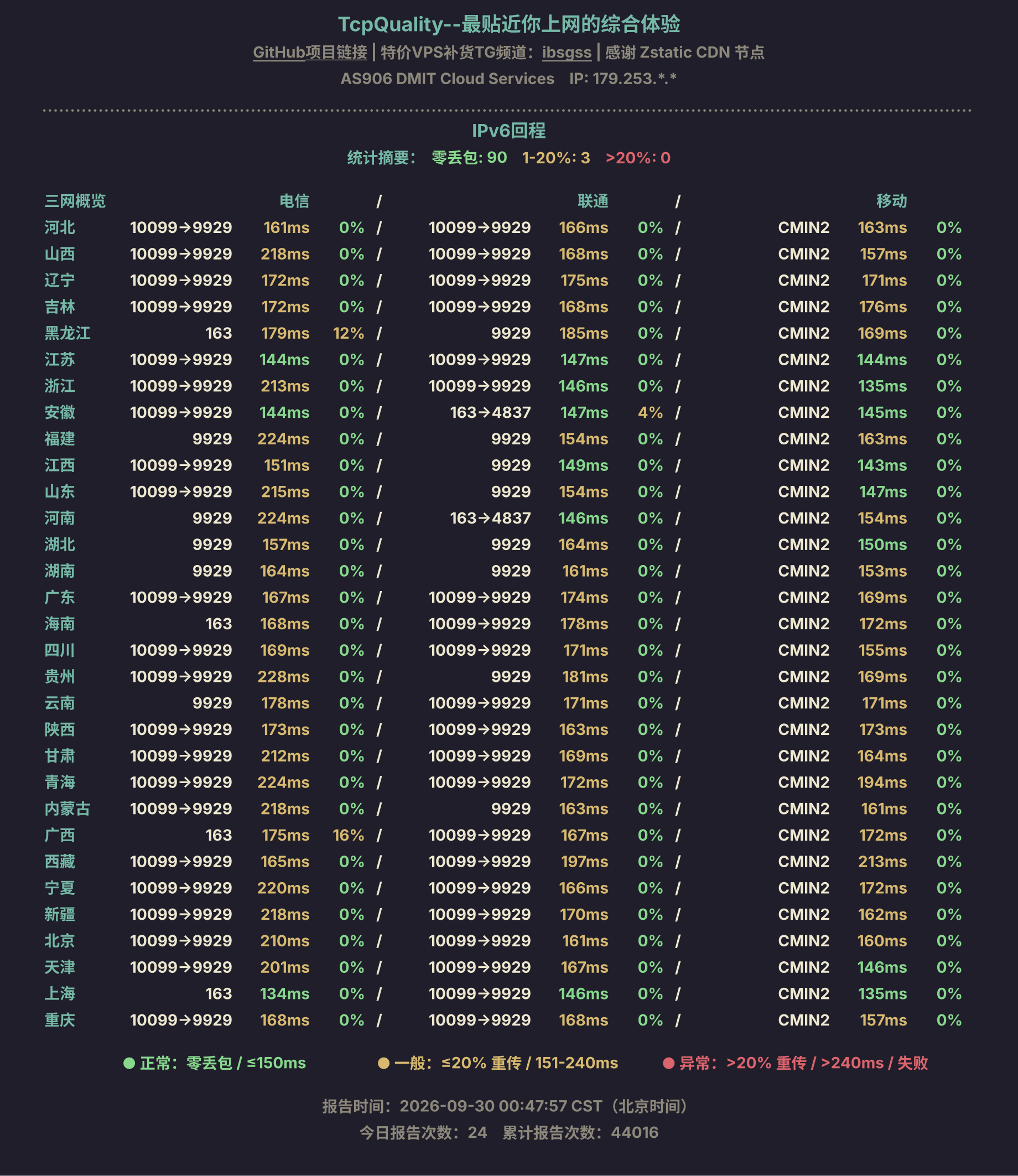 IPv6回程