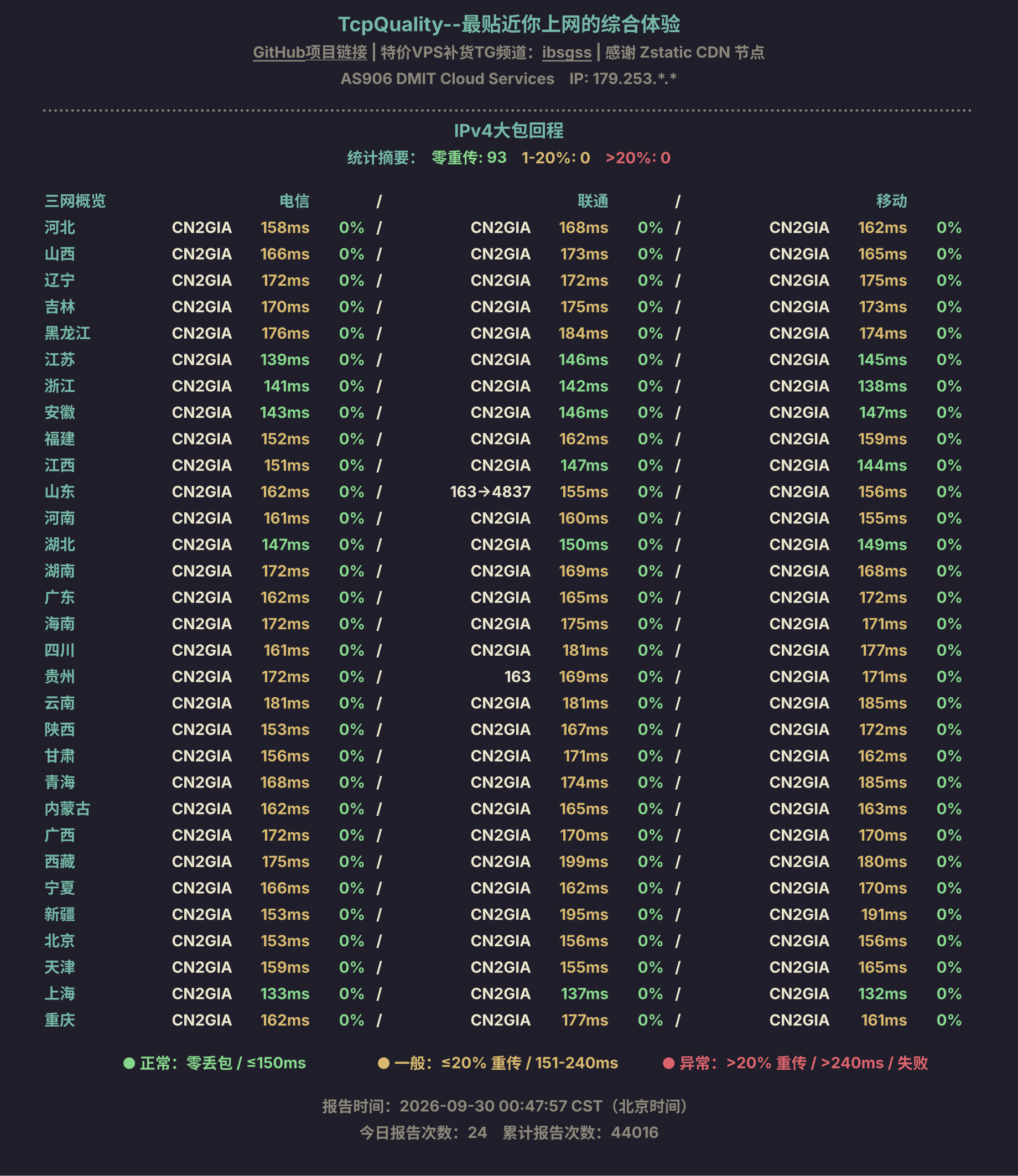 IPv4大包回程