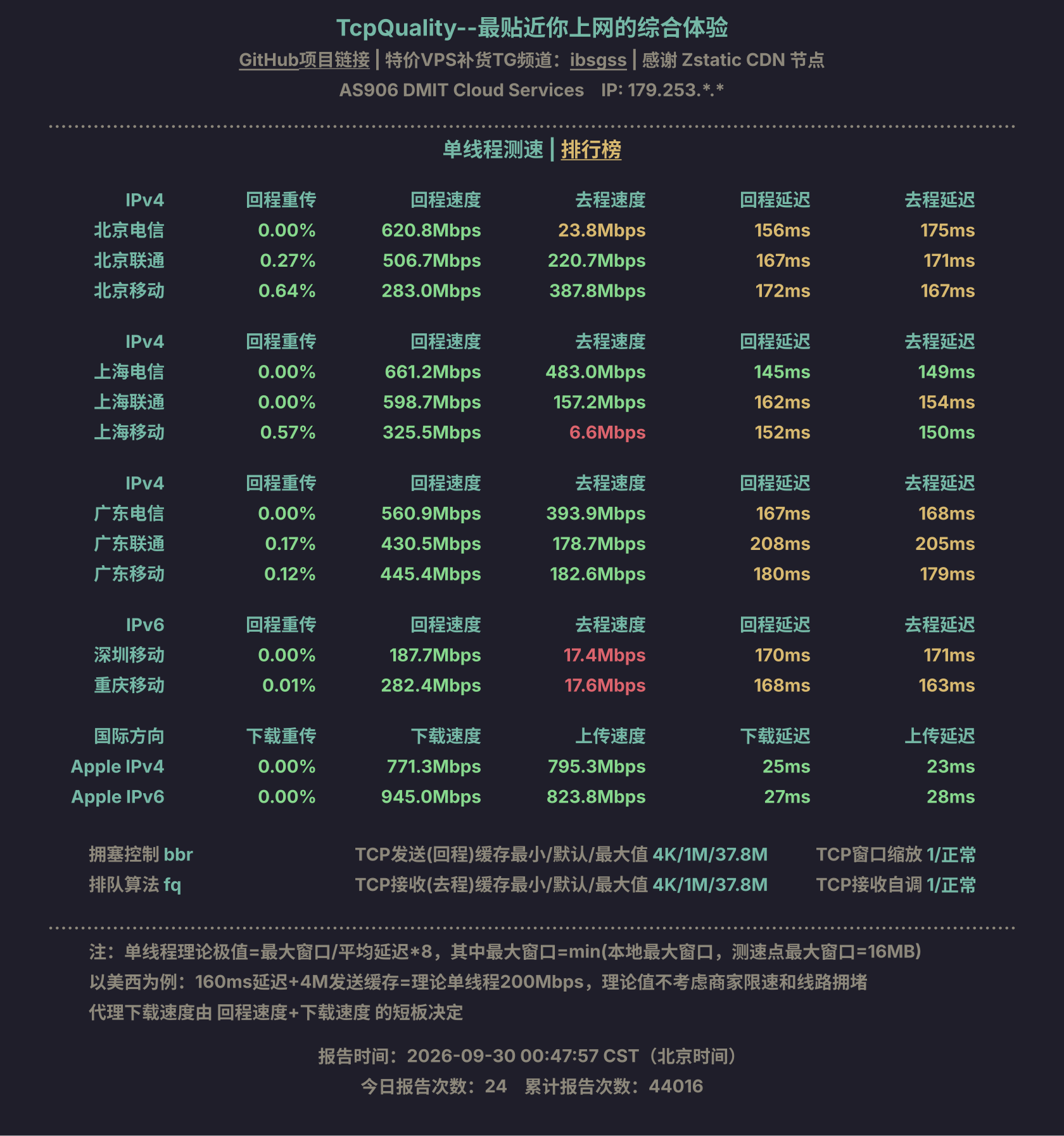 单线程测速