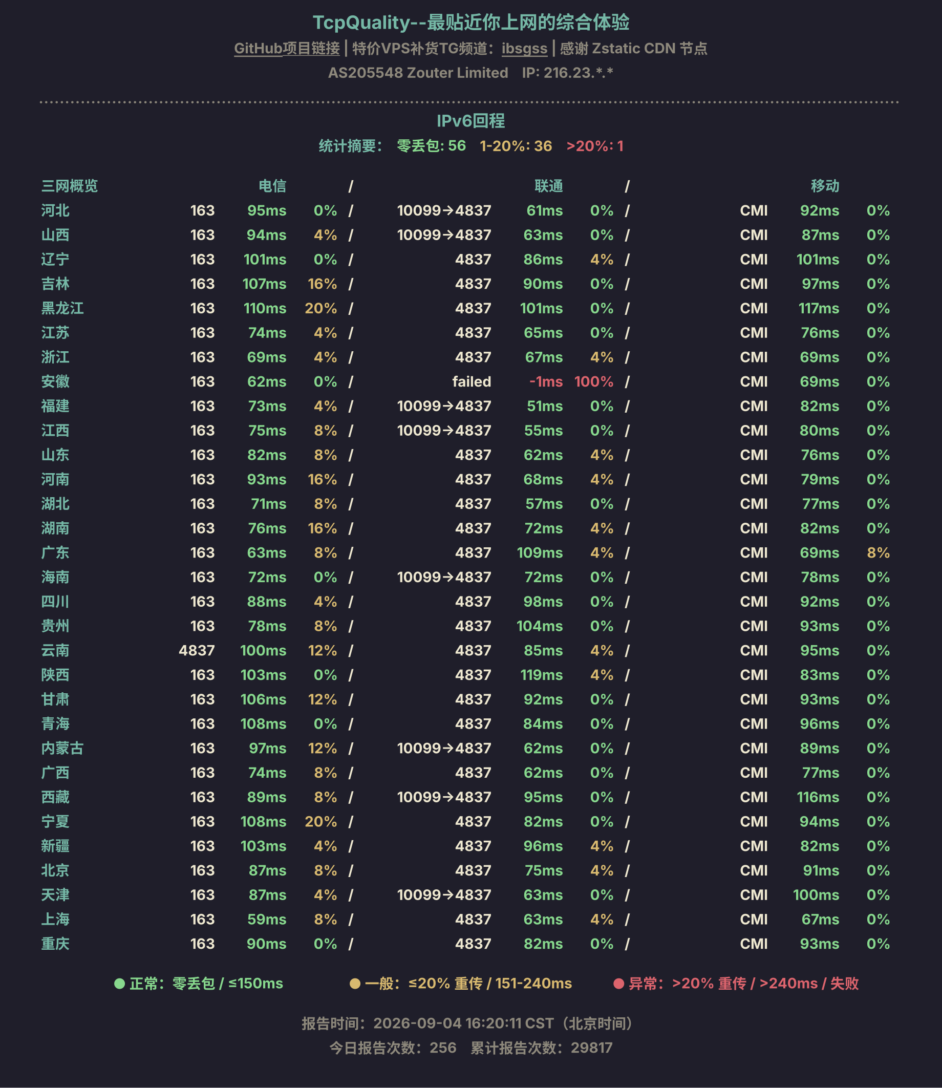 IPv6回程