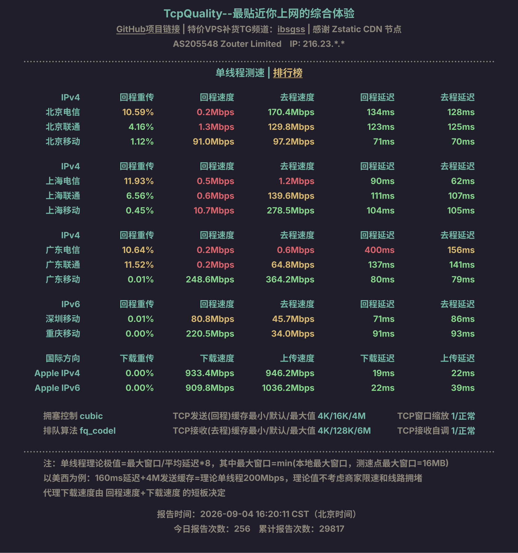 单线程测速