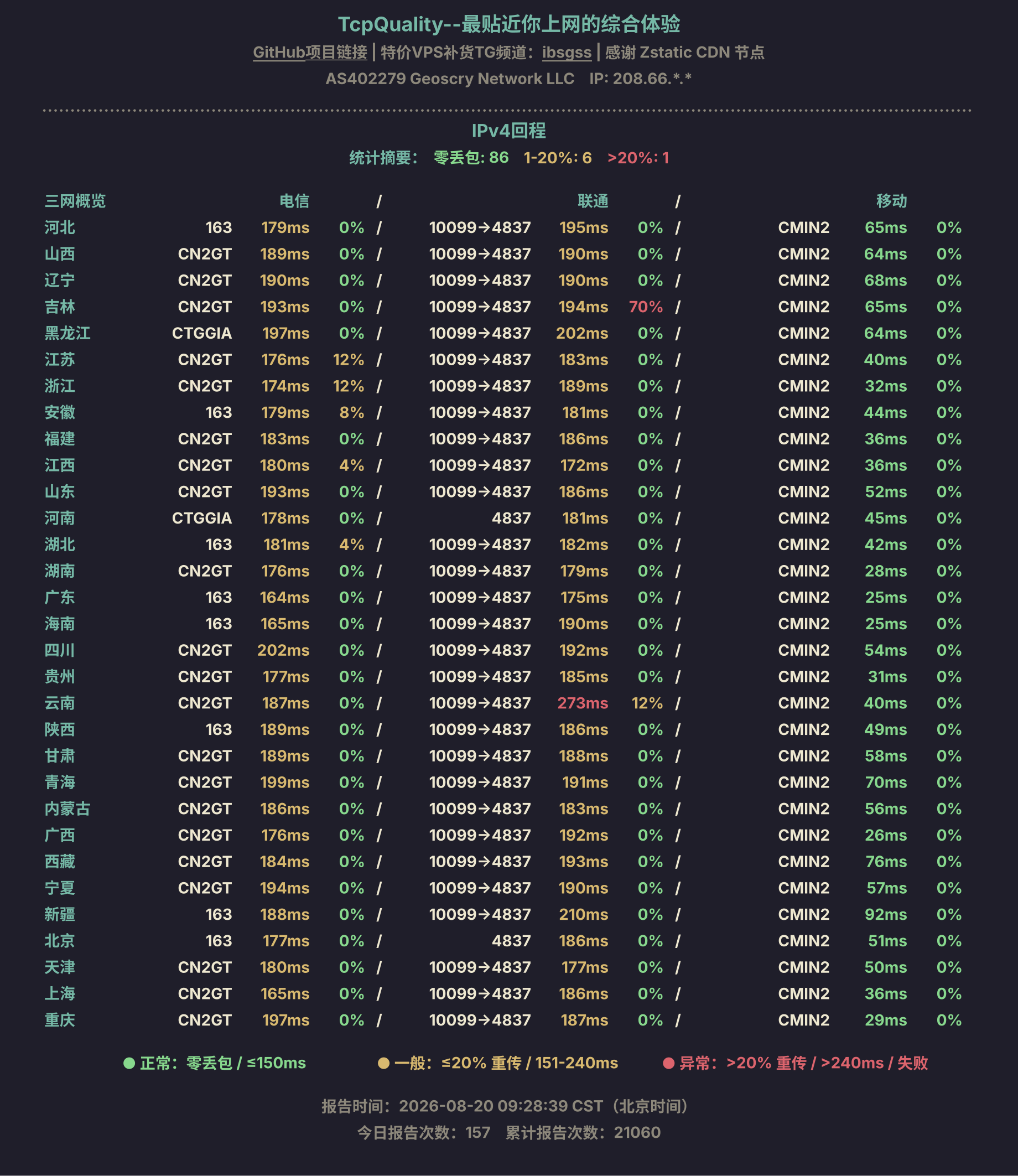IPv4回程