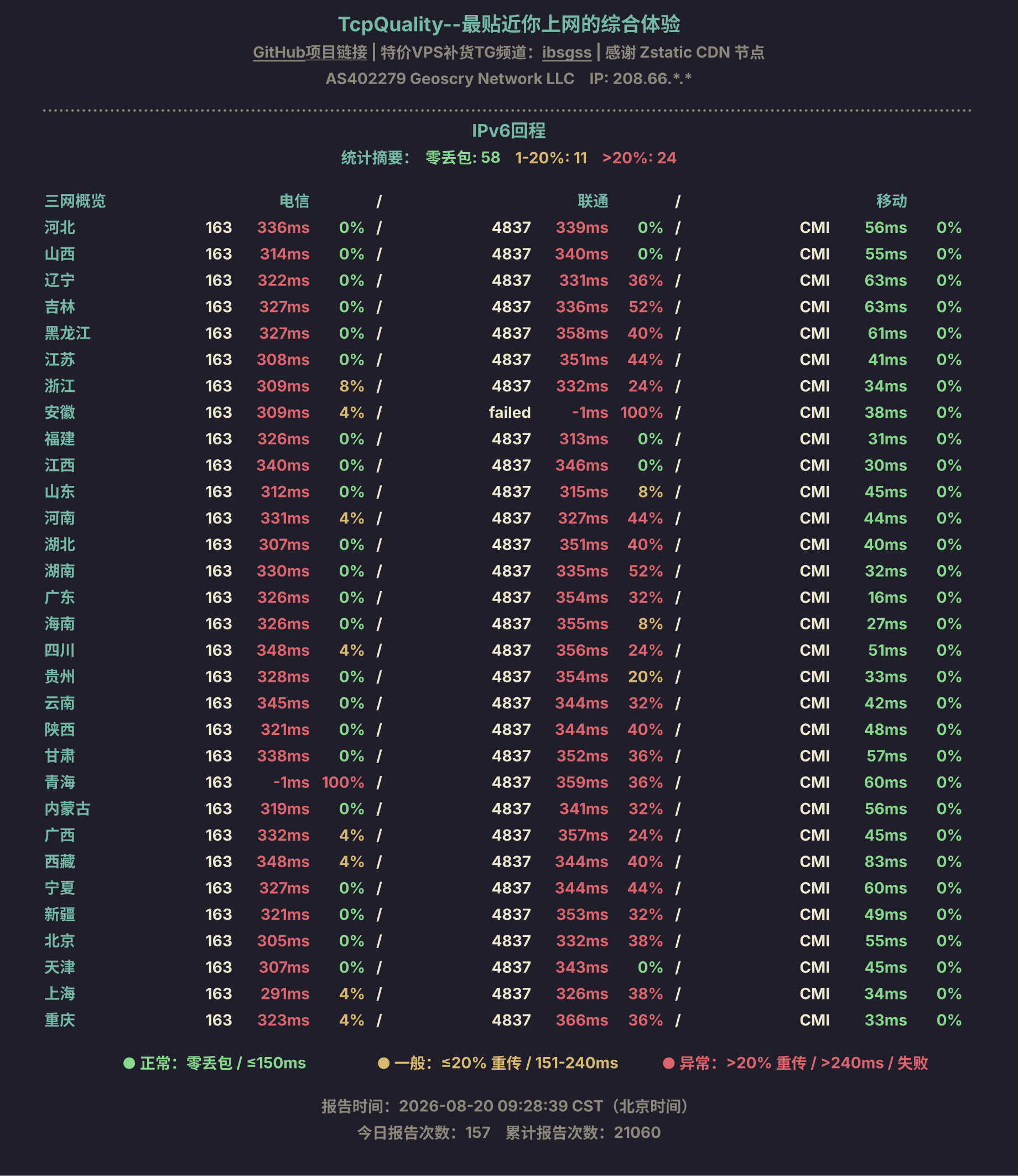 IPv6回程