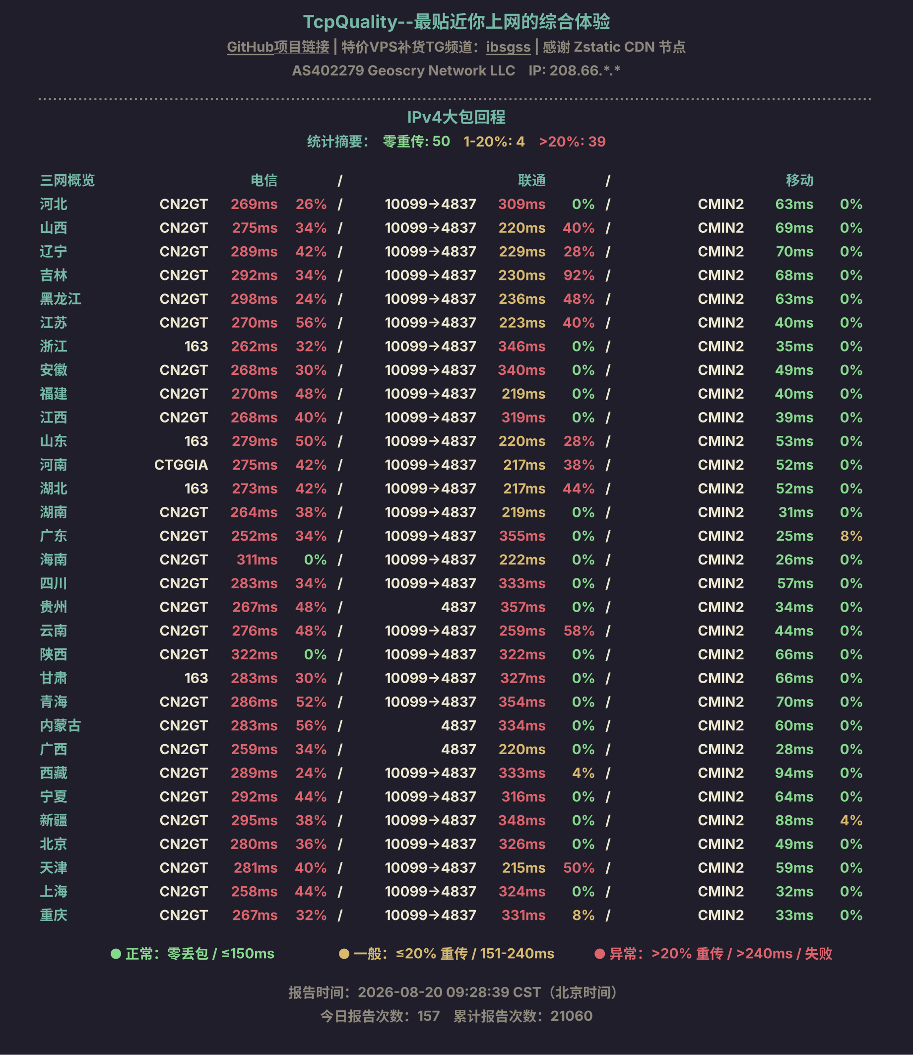 IPv4大包回程