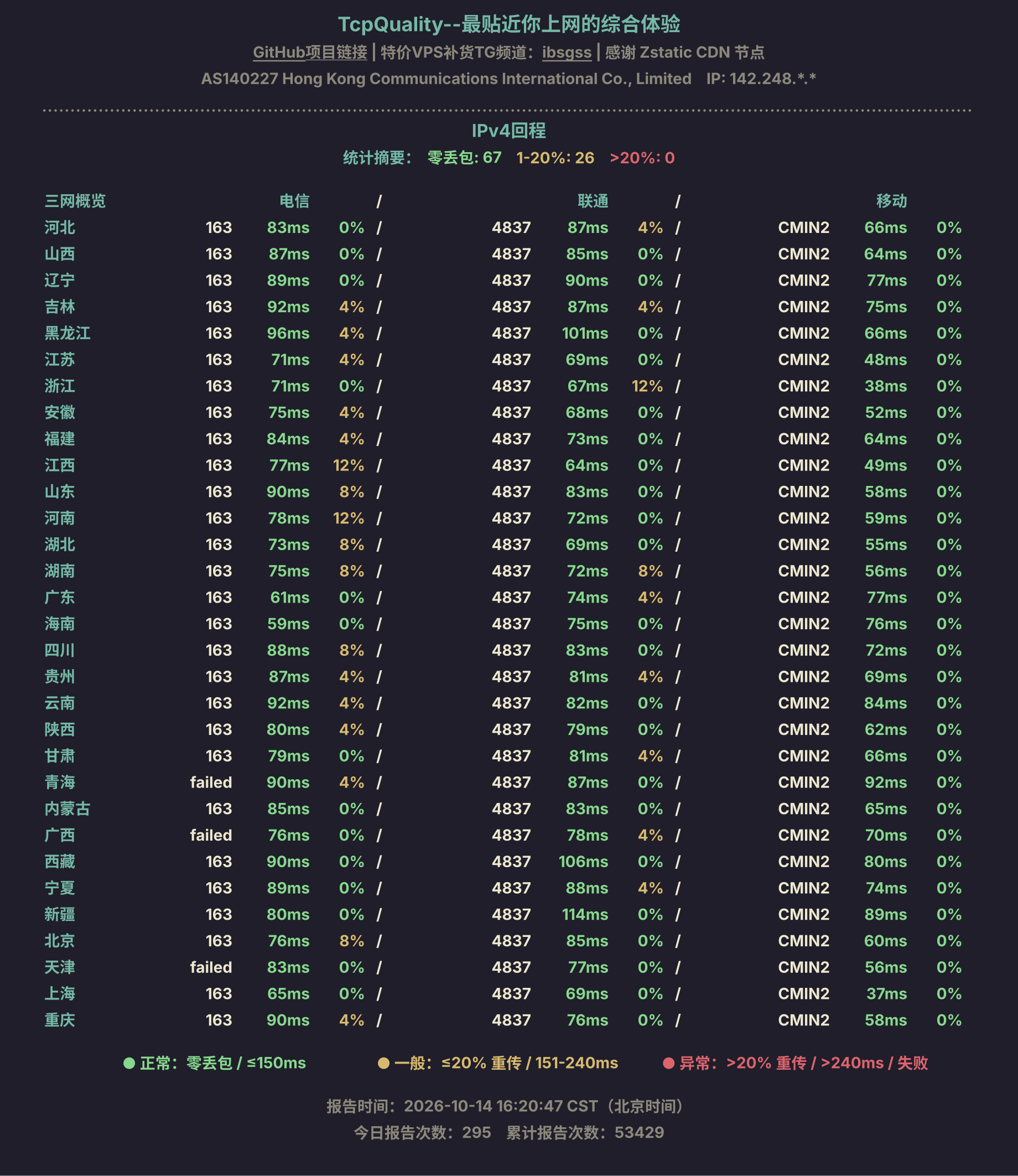 IPv4回程