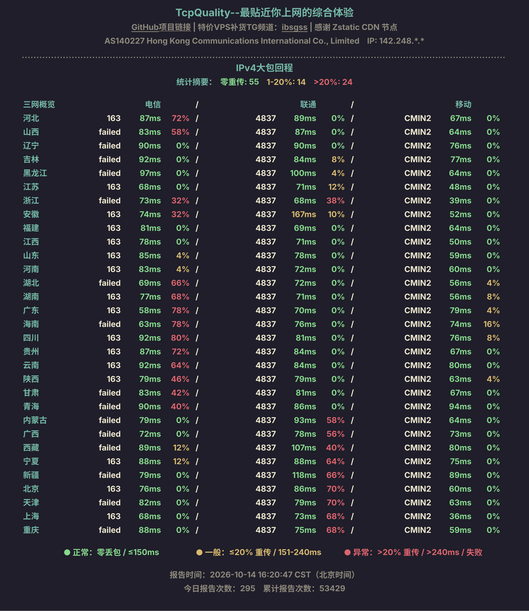 IPv4大包回程