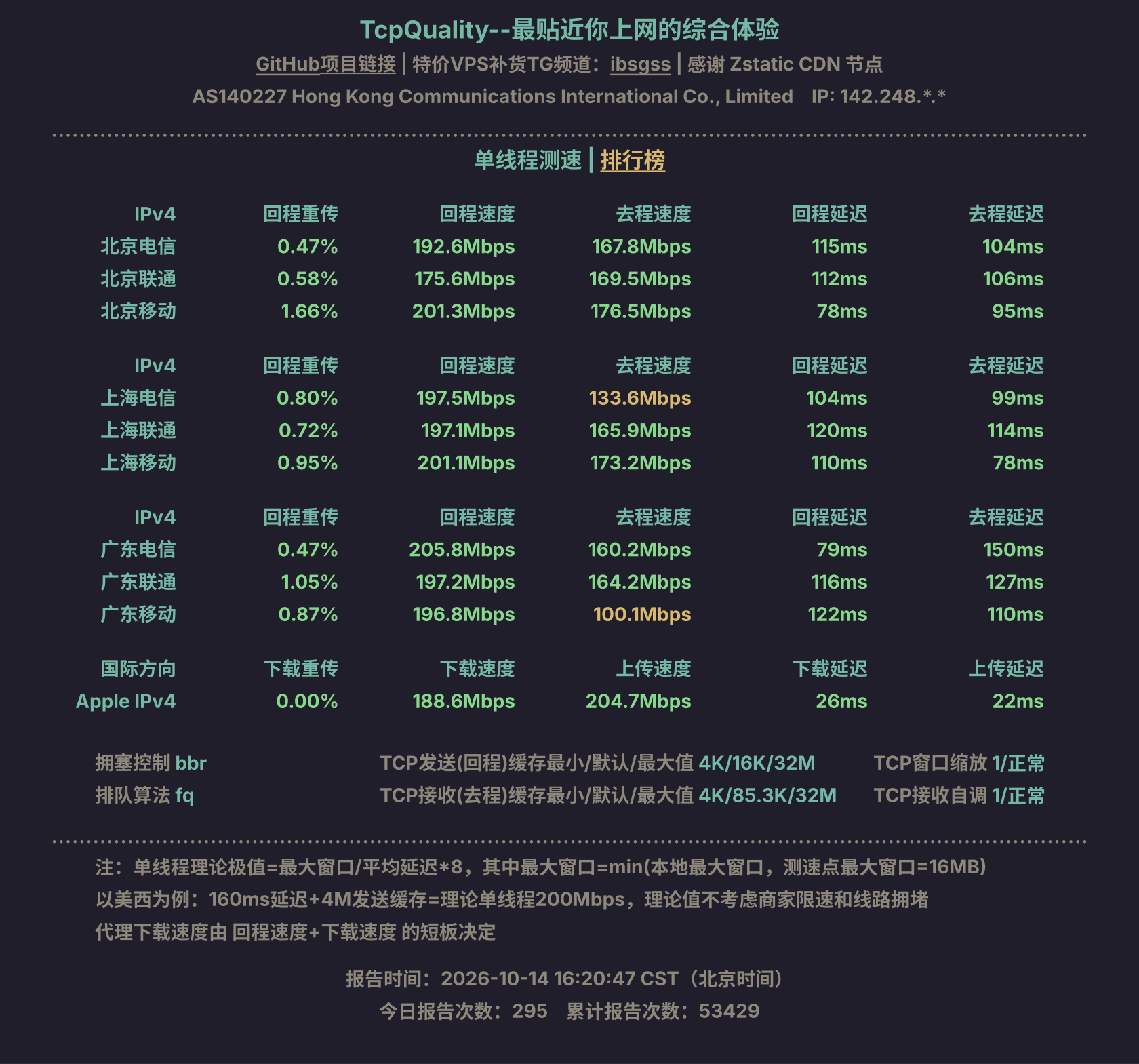 单线程测速