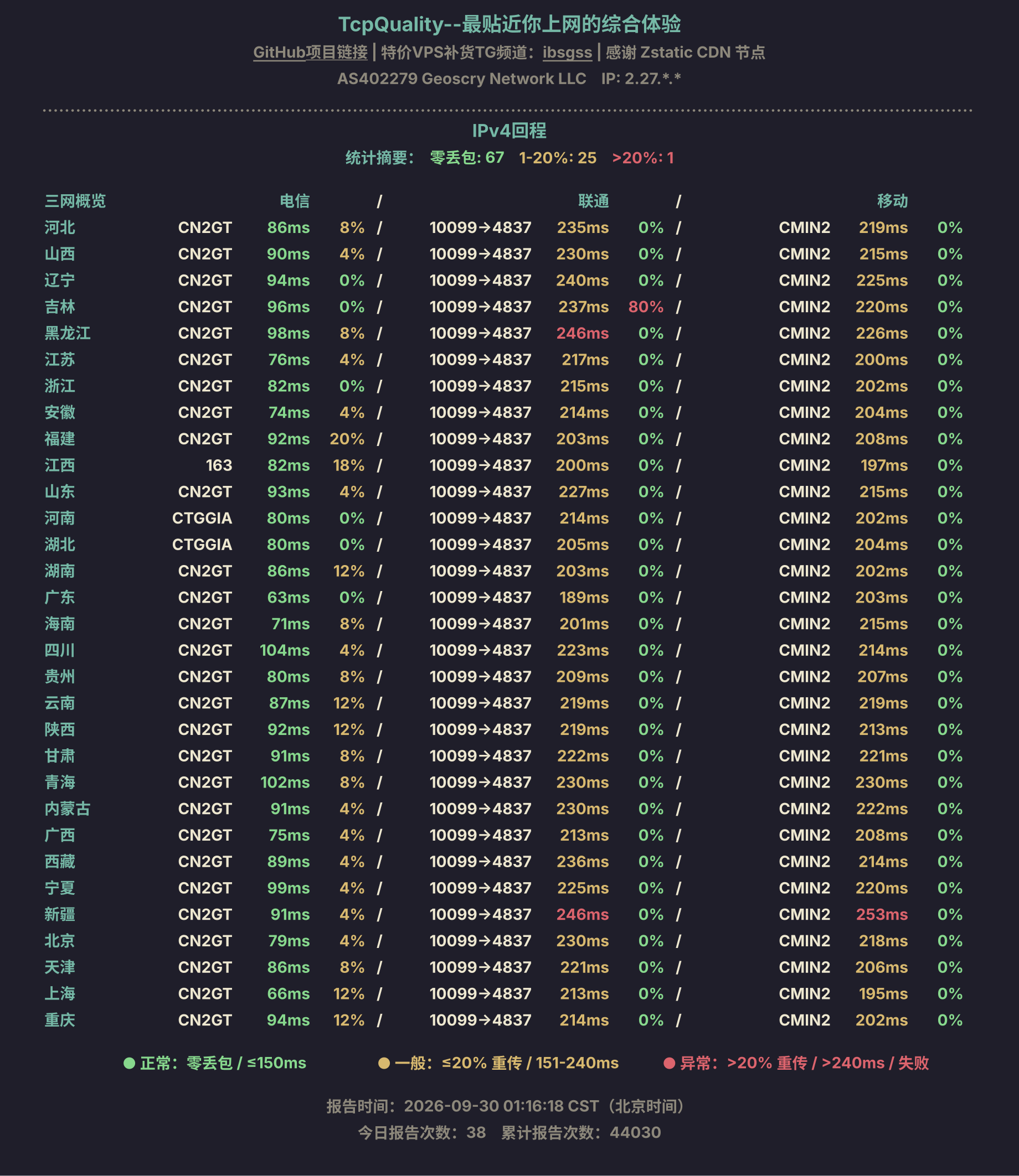 IPv4回程
