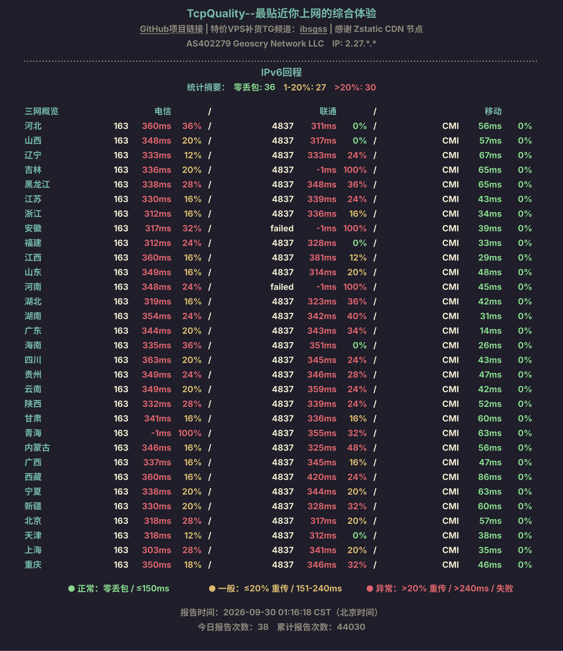 IPv6回程