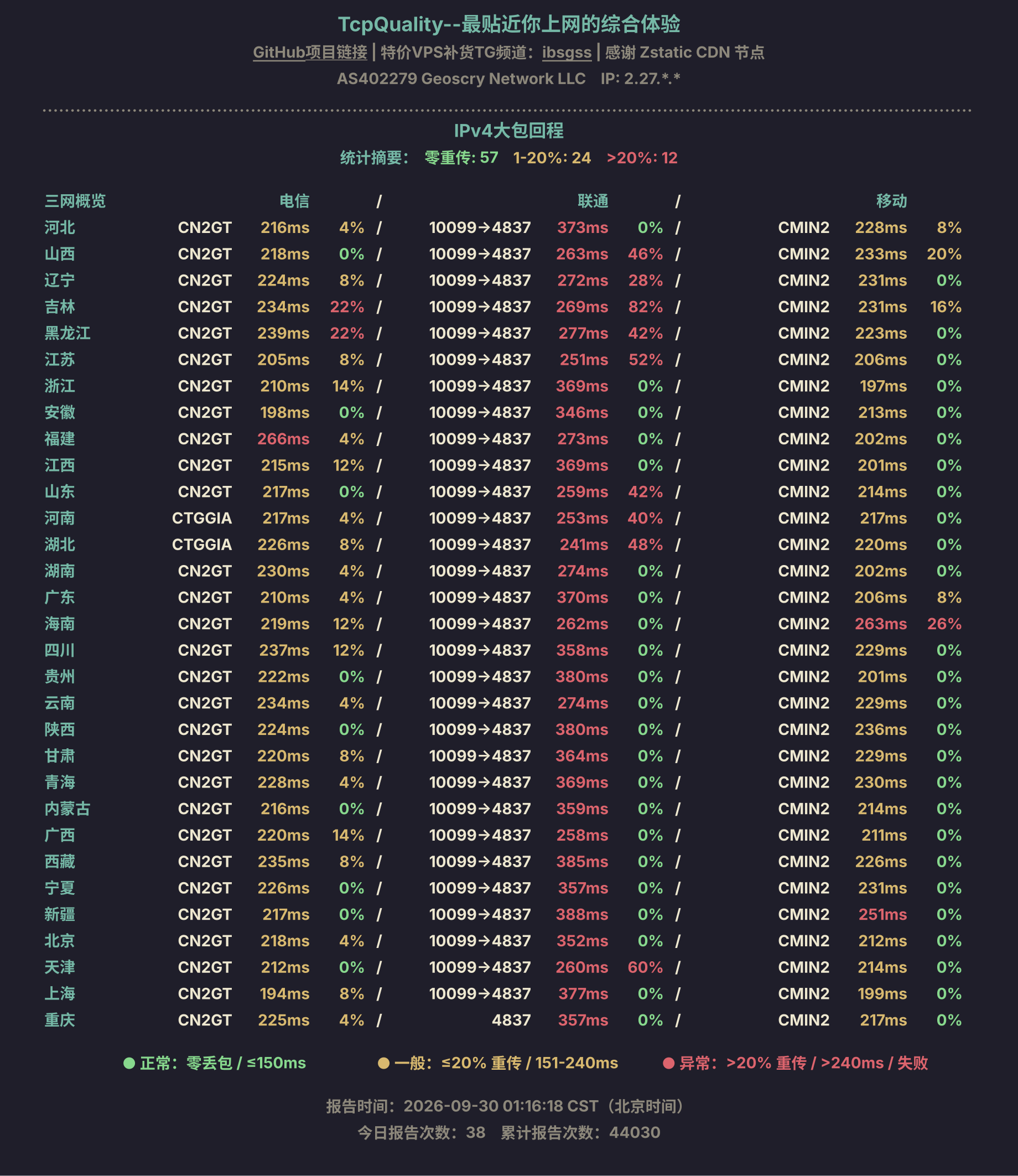 IPv4大包回程