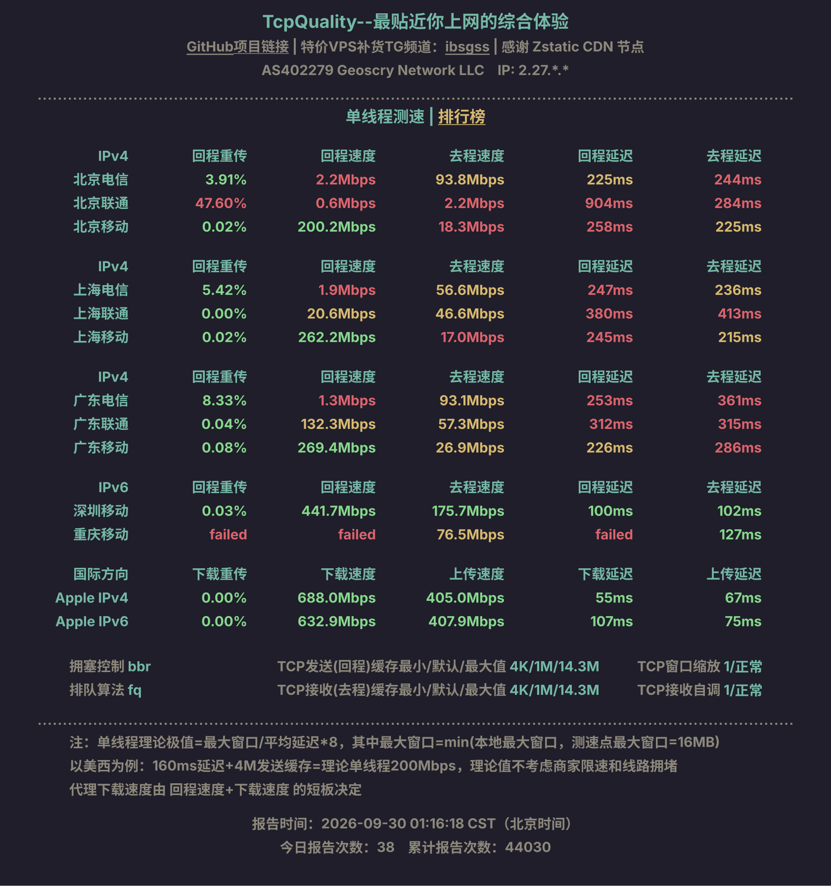 单线程测速