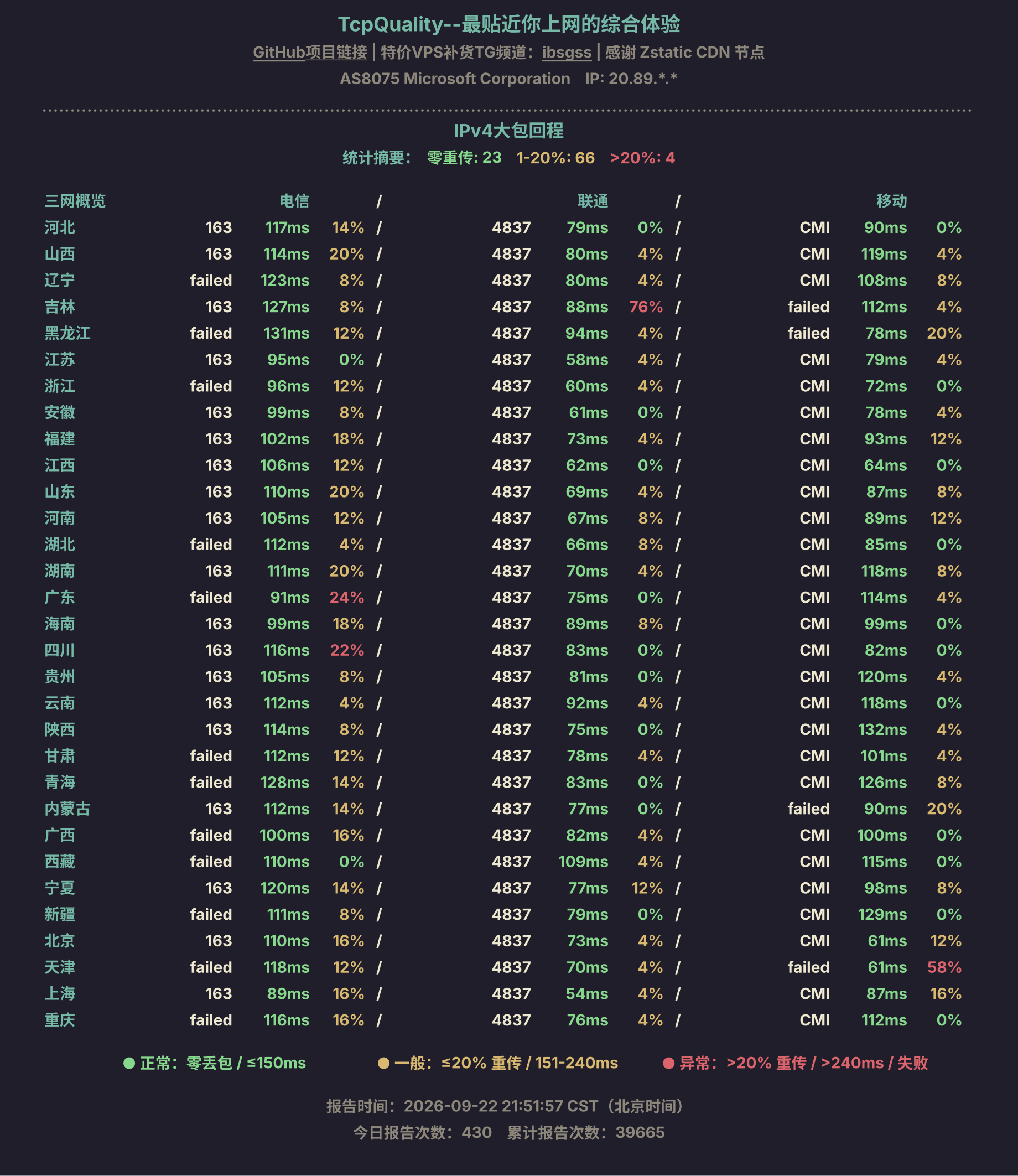 IPv4大包回程